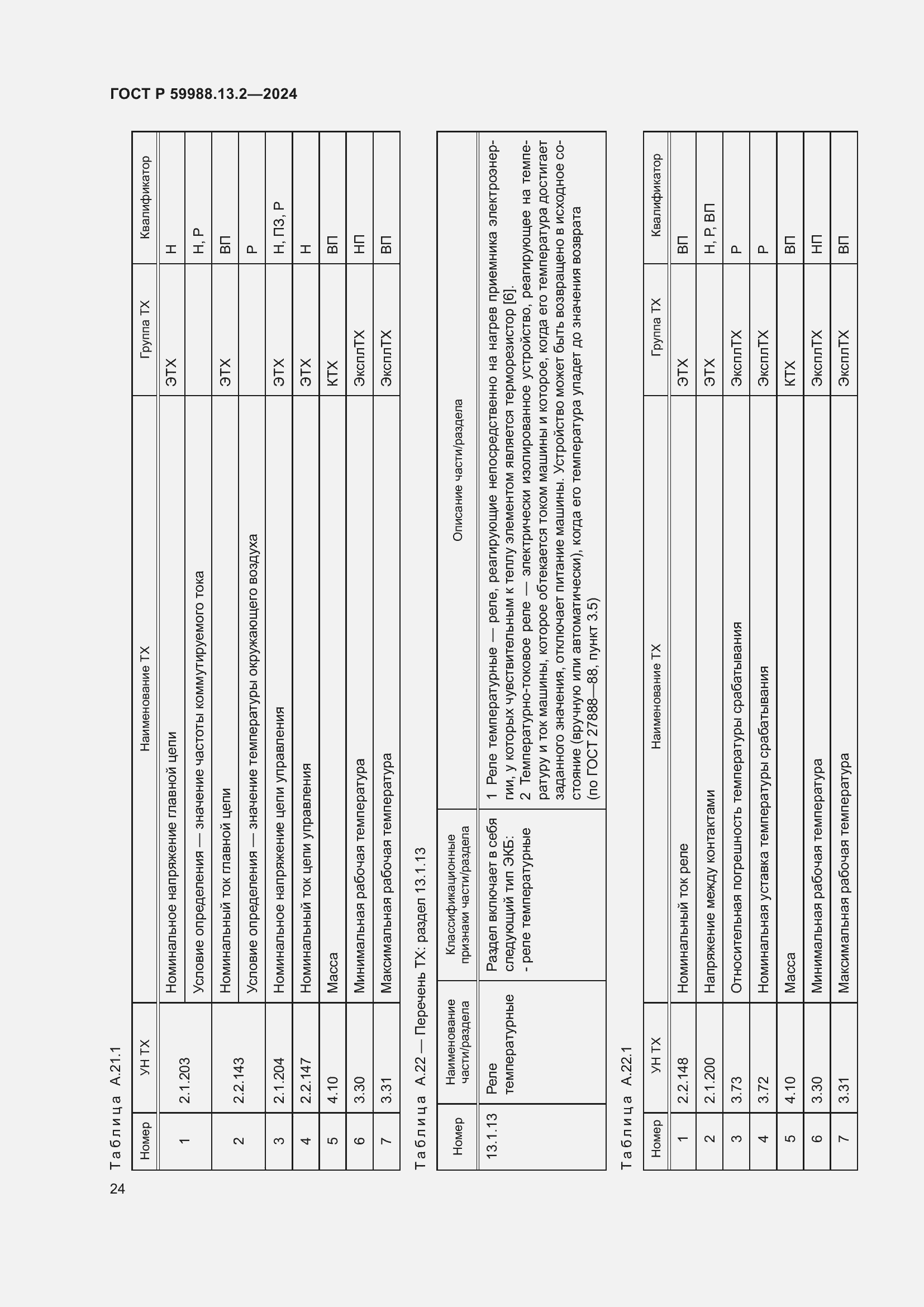 Страница 28 ГОСТ Р 59988.13.2-2024