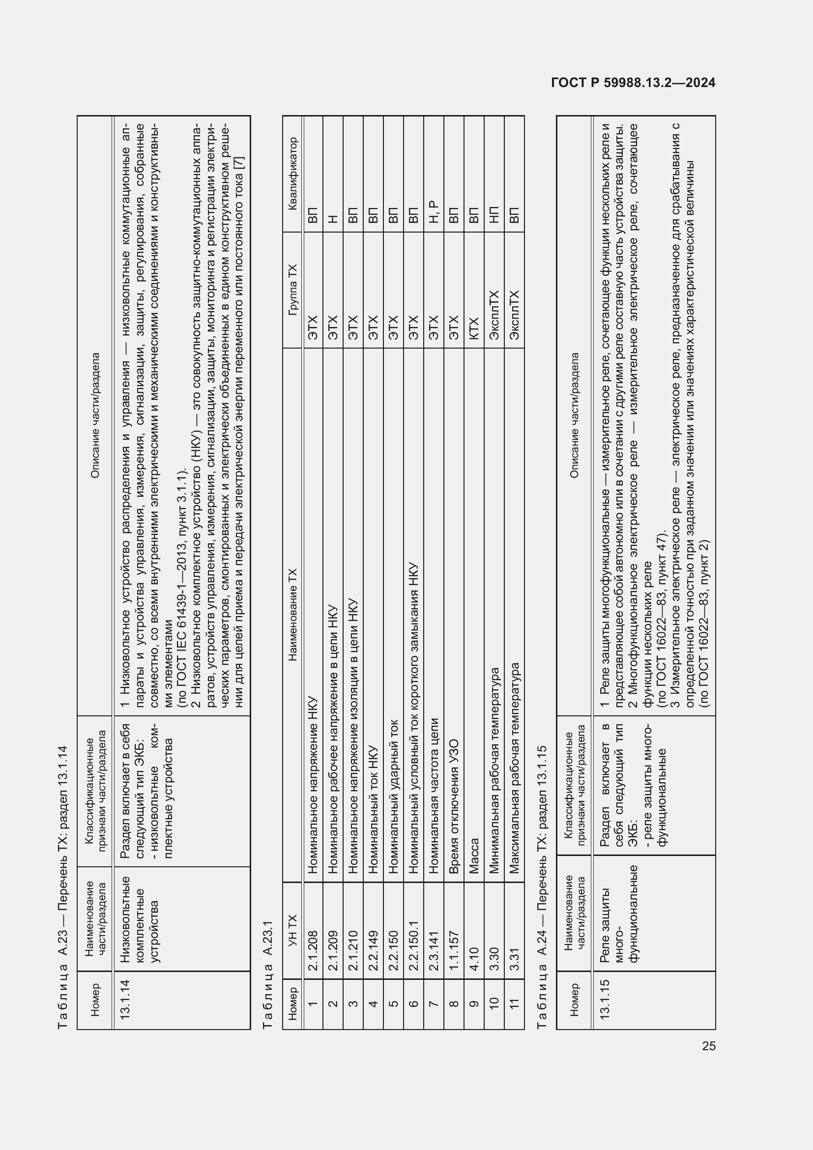 Страница 29 ГОСТ Р 59988.13.2-2024