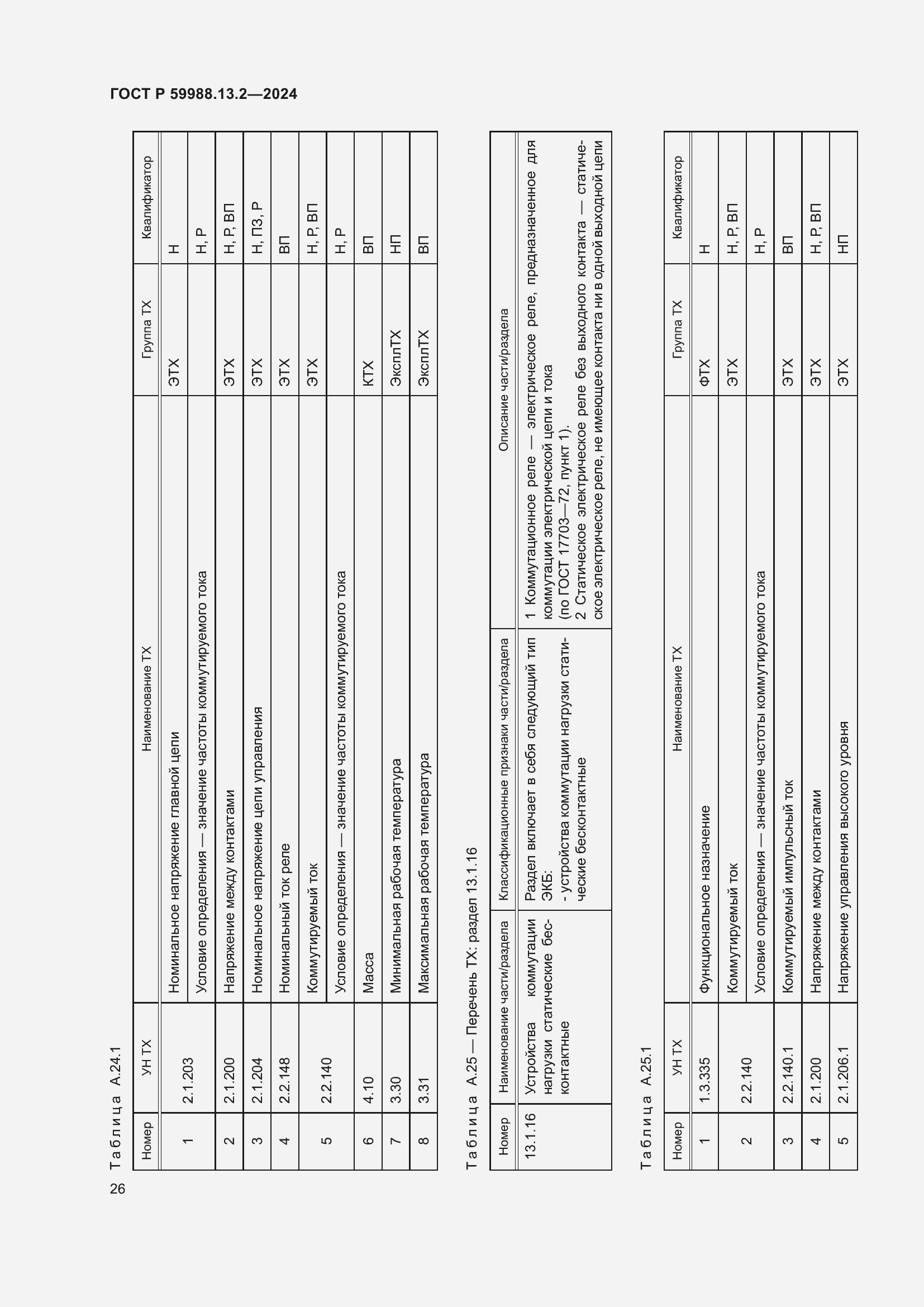 Страница 30 ГОСТ Р 59988.13.2-2024