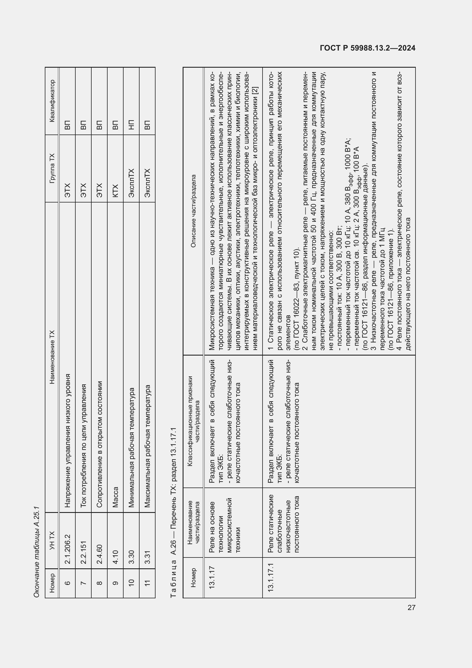 Страница 31 ГОСТ Р 59988.13.2-2024