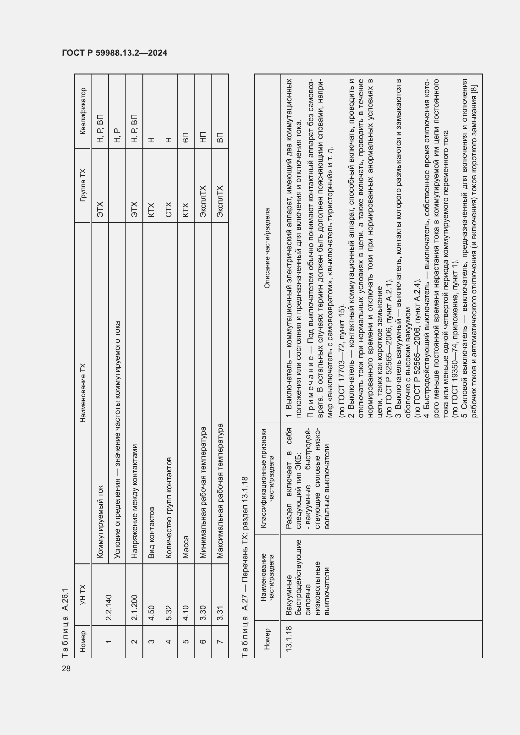Страница 32 ГОСТ Р 59988.13.2-2024