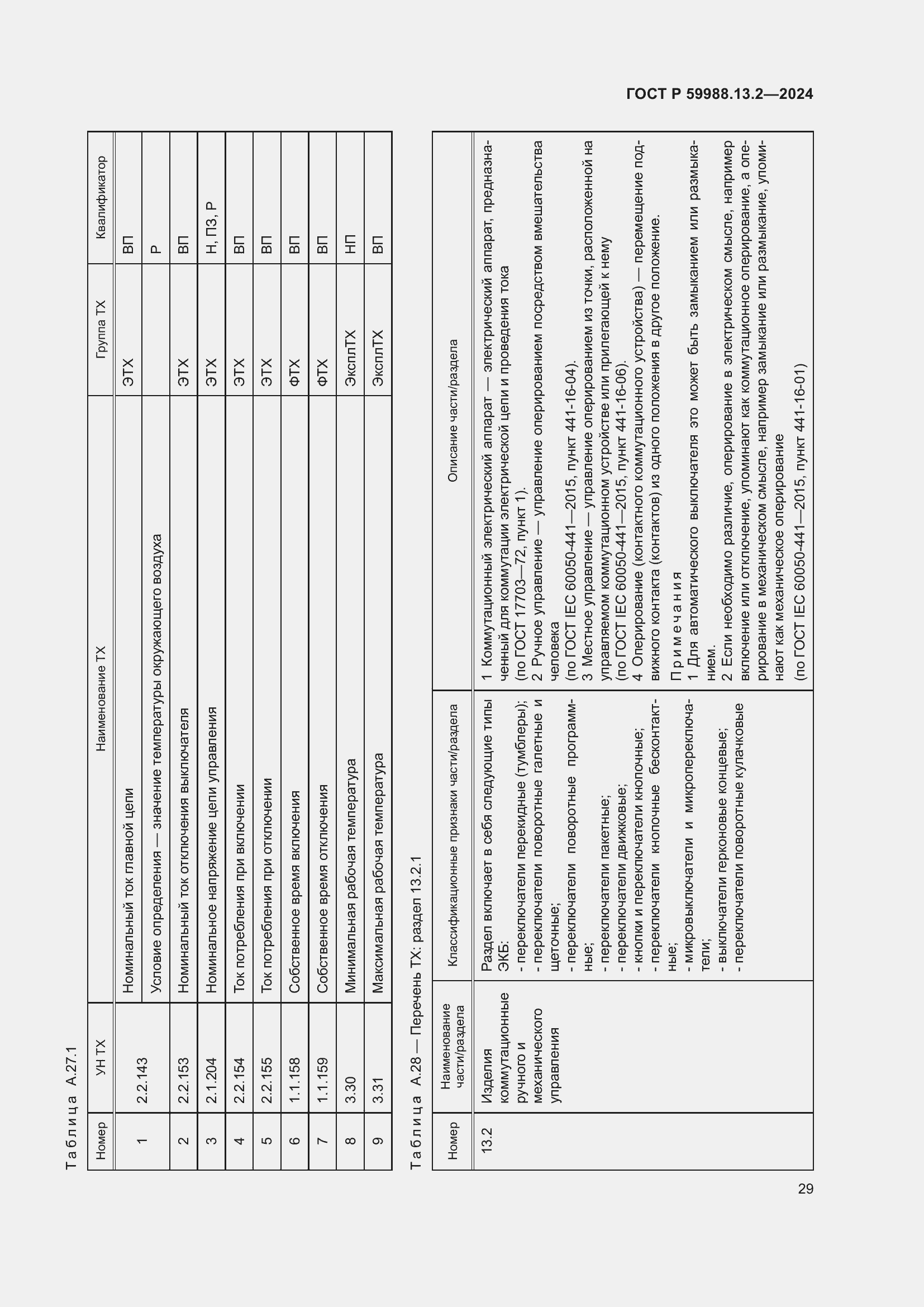 Страница 33 ГОСТ Р 59988.13.2-2024