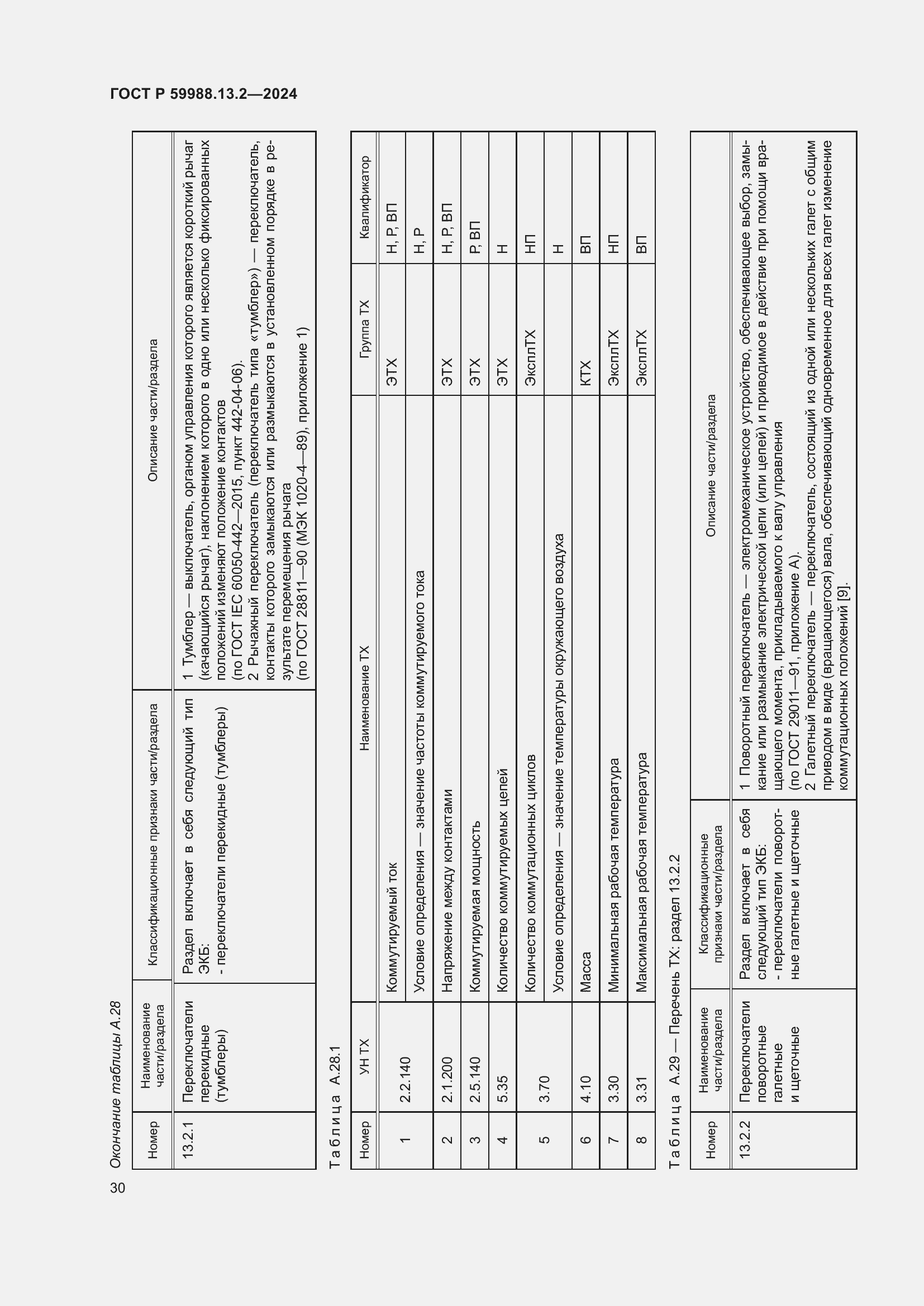 Страница 34 ГОСТ Р 59988.13.2-2024