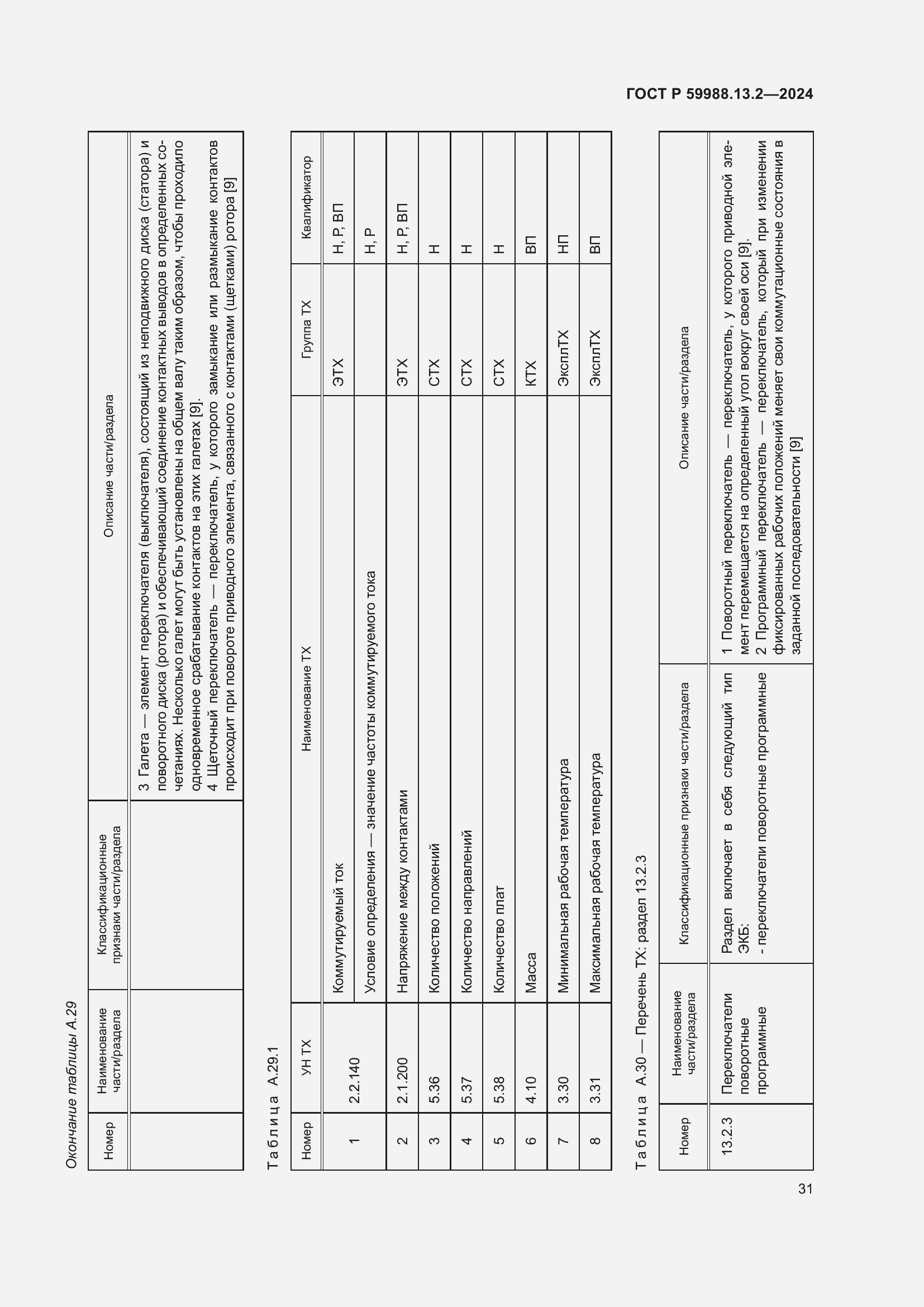Страница 35 ГОСТ Р 59988.13.2-2024