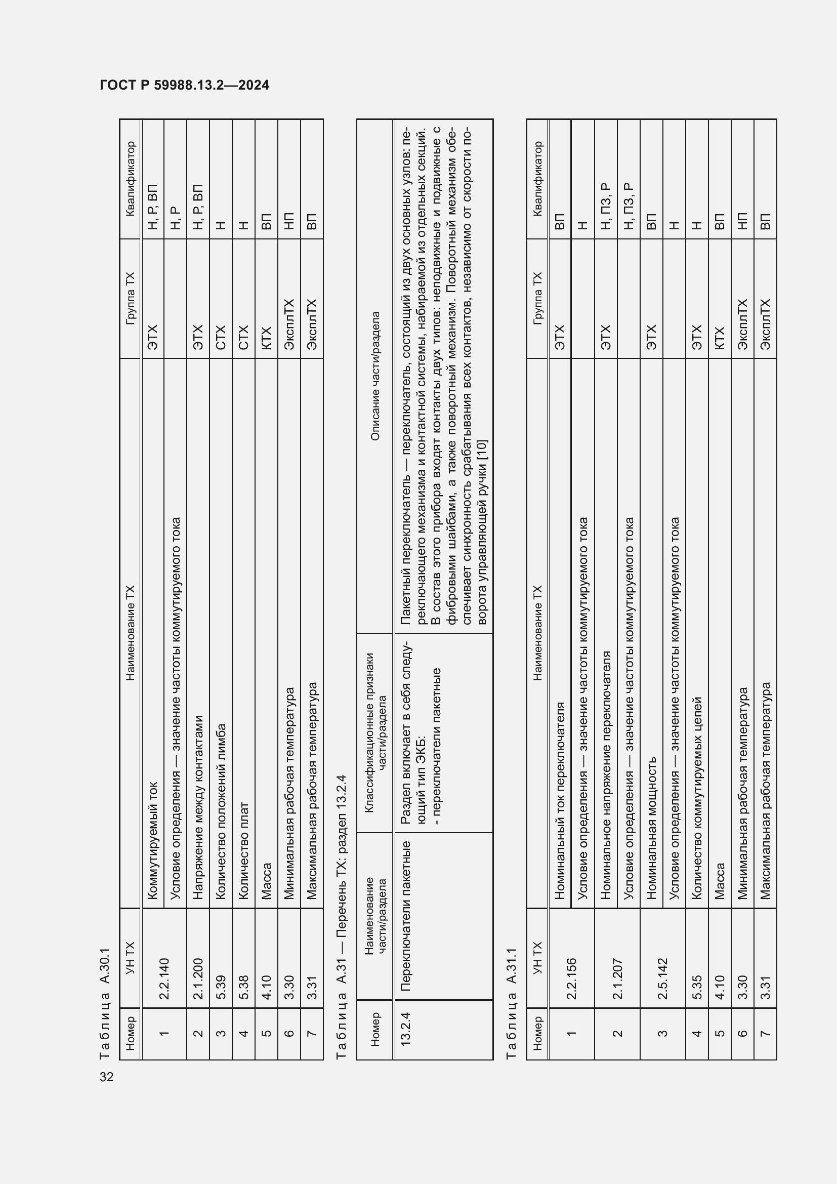 Страница 36 ГОСТ Р 59988.13.2-2024