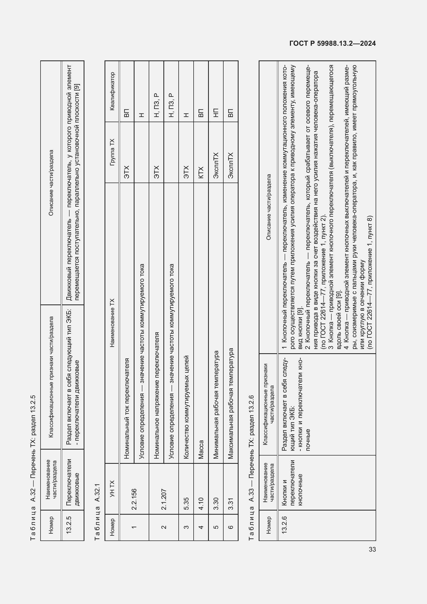 Страница 37 ГОСТ Р 59988.13.2-2024