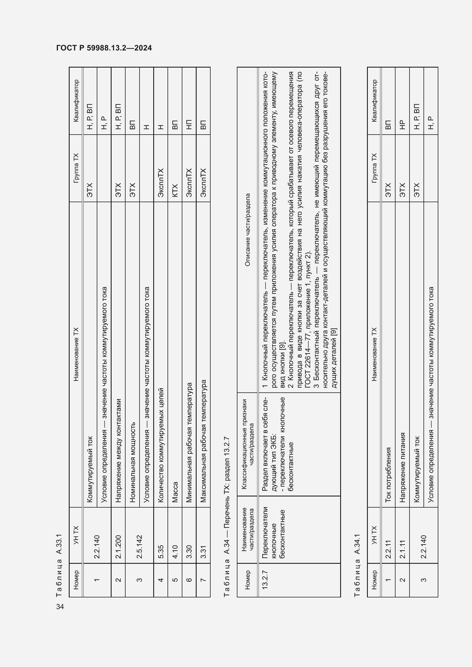 Страница 38 ГОСТ Р 59988.13.2-2024