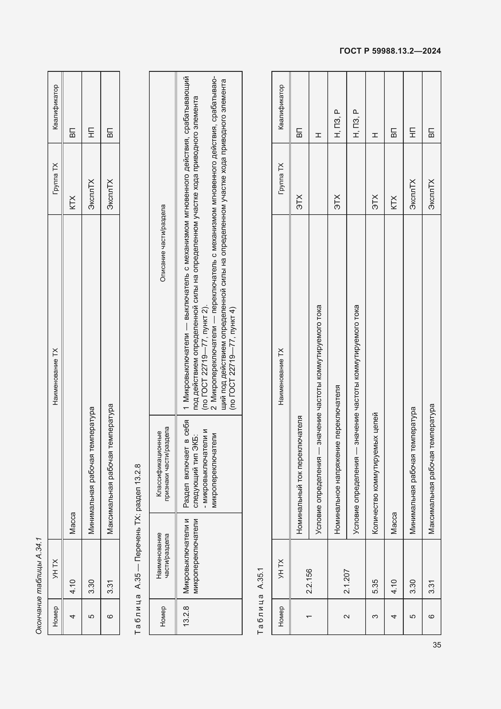 Страница 39 ГОСТ Р 59988.13.2-2024