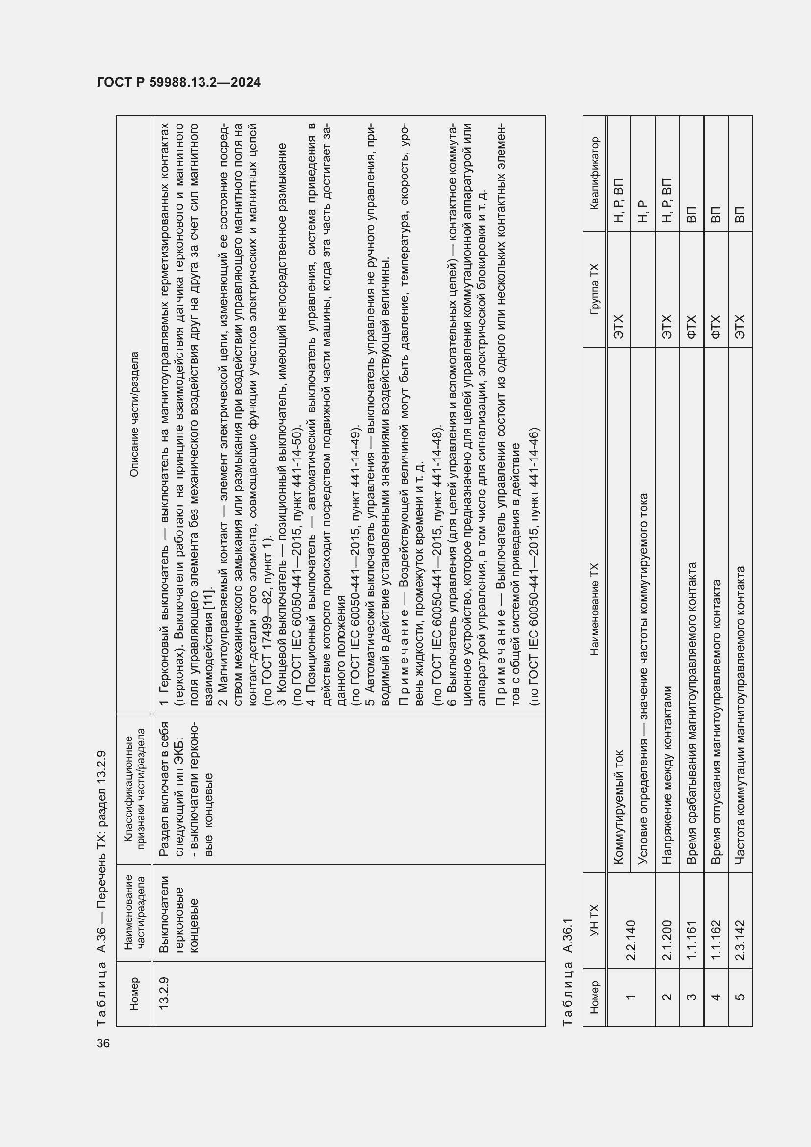 Страница 40 ГОСТ Р 59988.13.2-2024