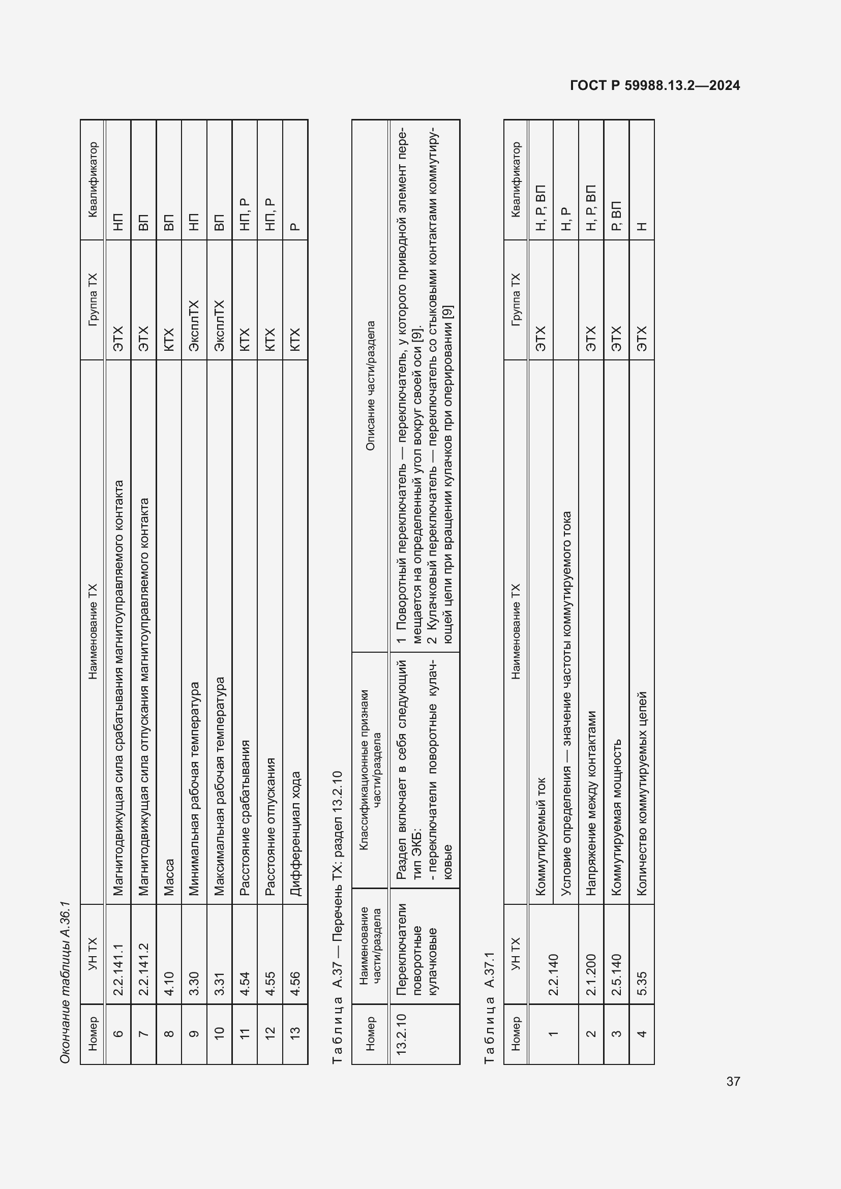 Страница 41 ГОСТ Р 59988.13.2-2024