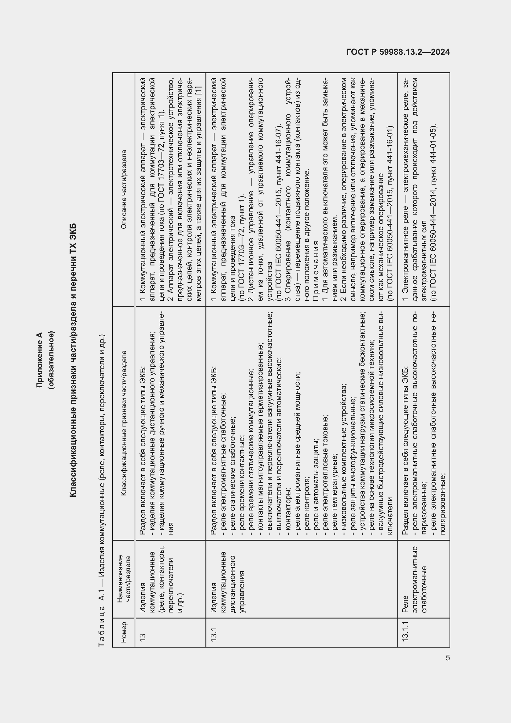 Страница 9 ГОСТ Р 59988.13.2-2024