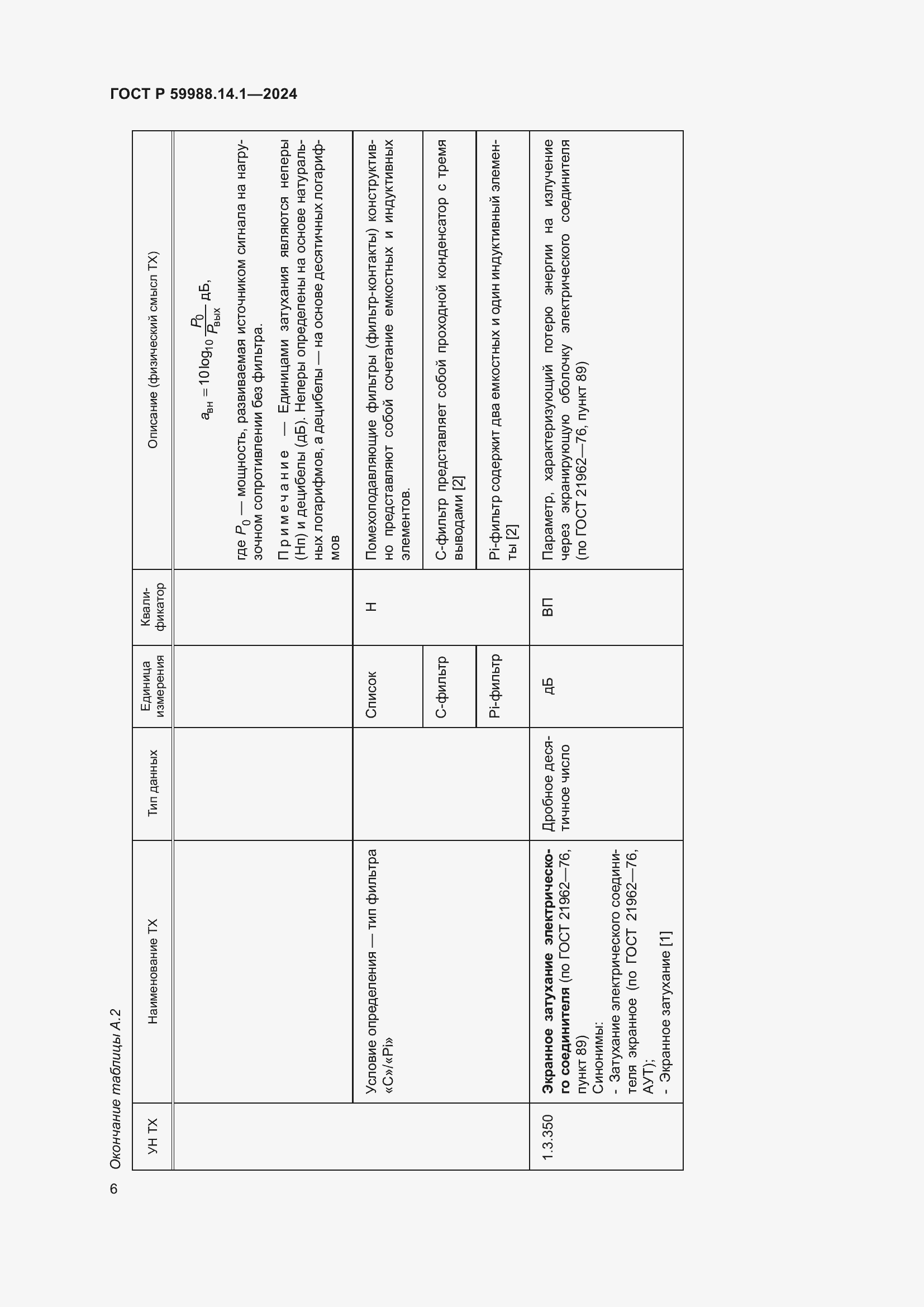 Страница 10 ГОСТ Р 59988.14.1-2024