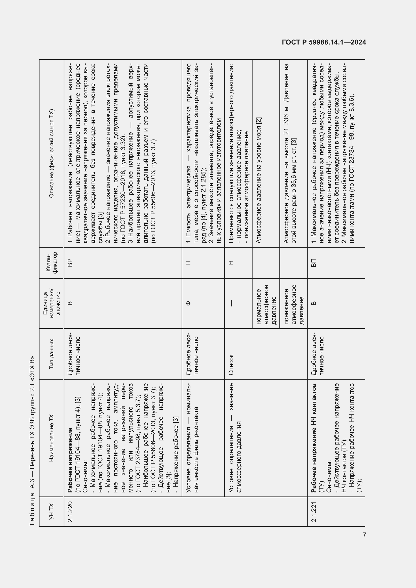 Страница 11 ГОСТ Р 59988.14.1-2024
