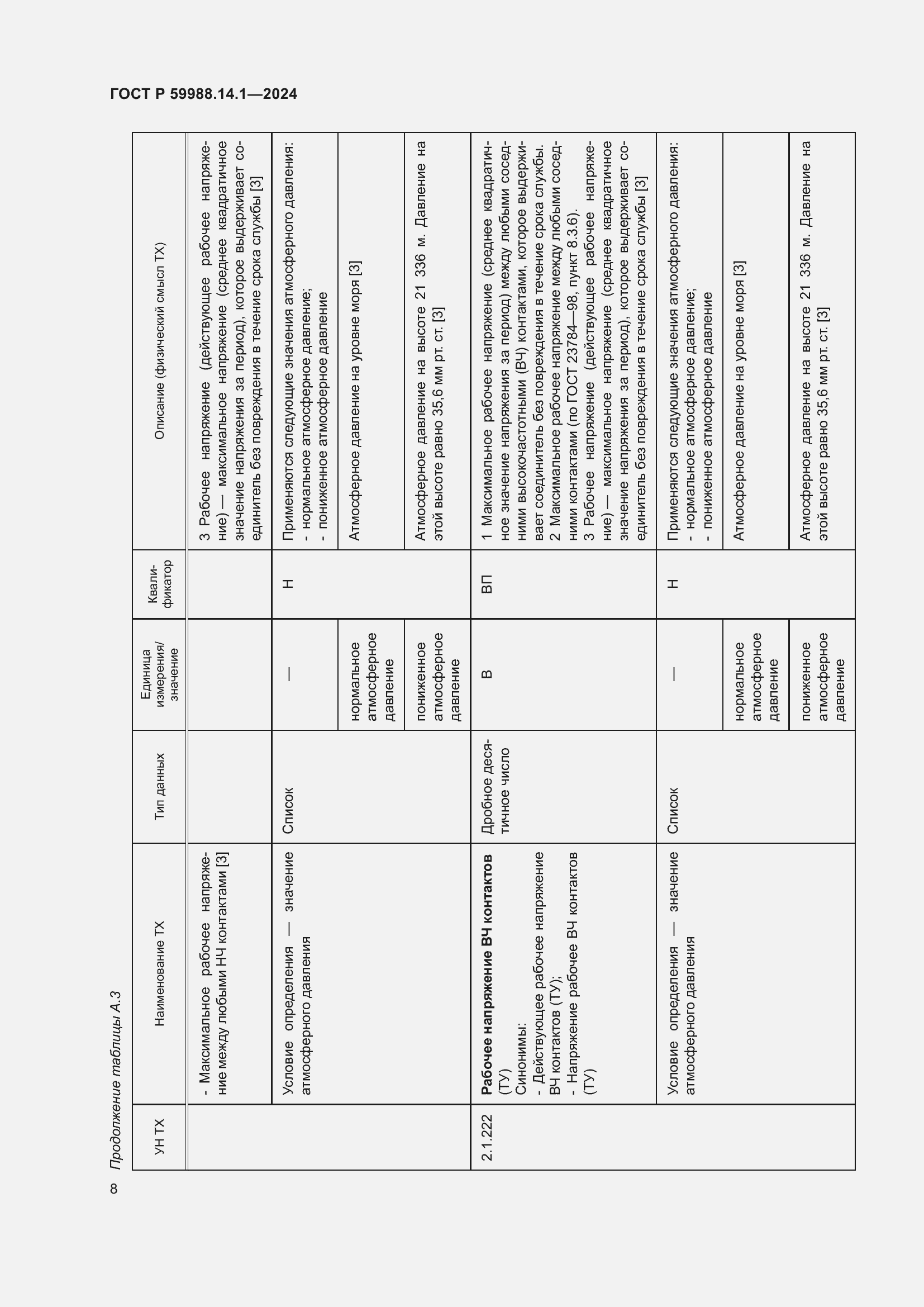 Страница 12 ГОСТ Р 59988.14.1-2024