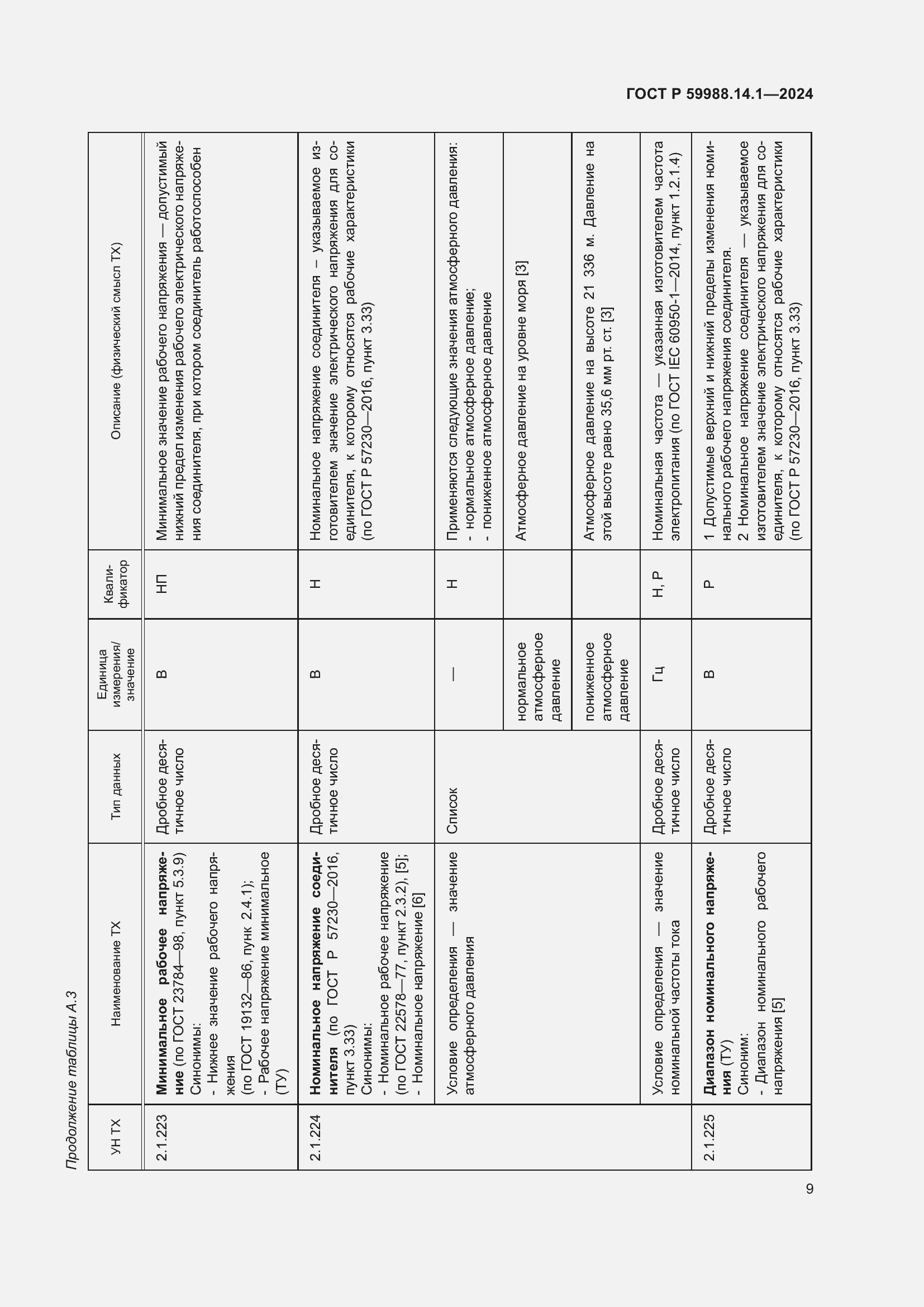 Страница 13 ГОСТ Р 59988.14.1-2024