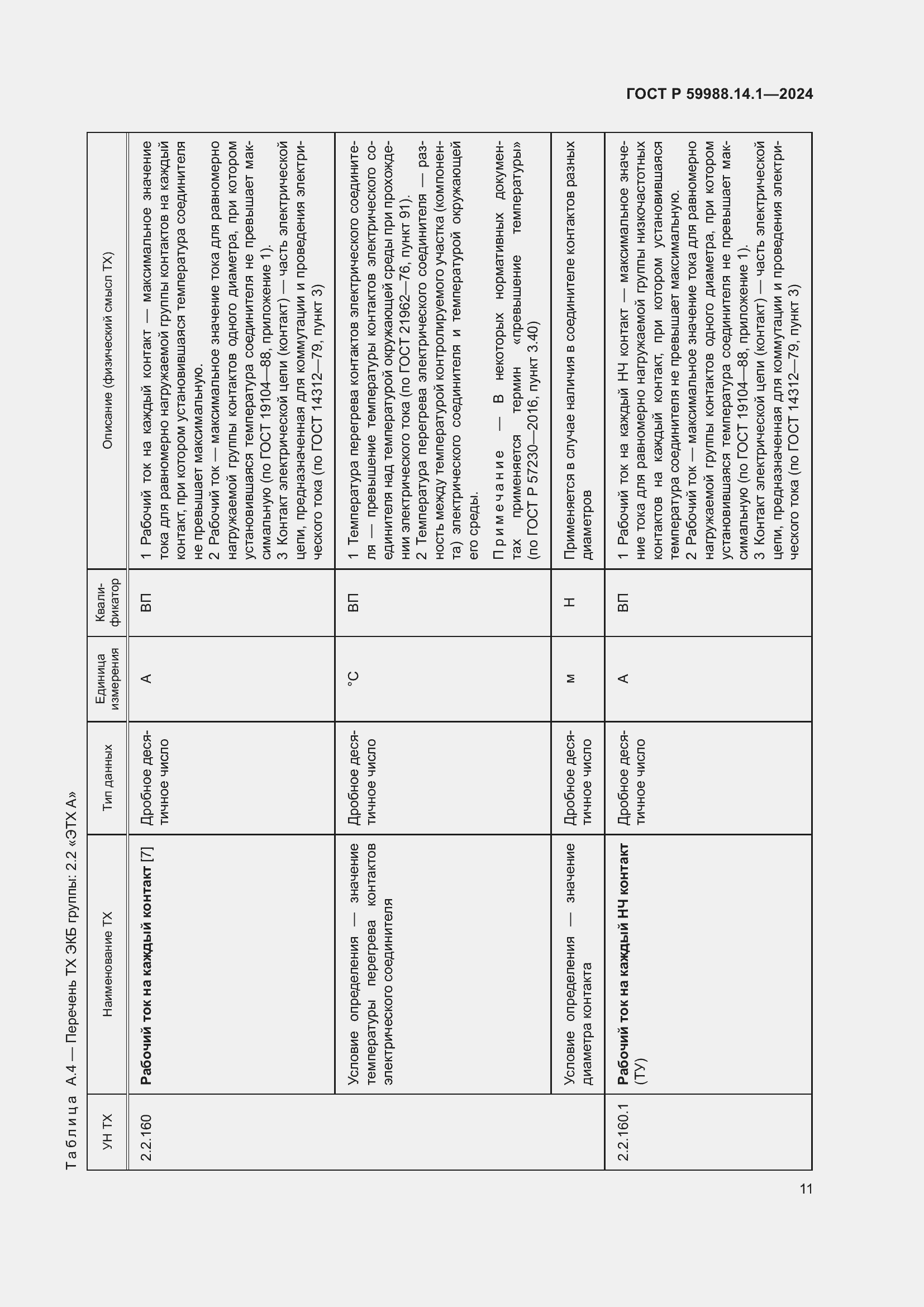 Страница 15 ГОСТ Р 59988.14.1-2024