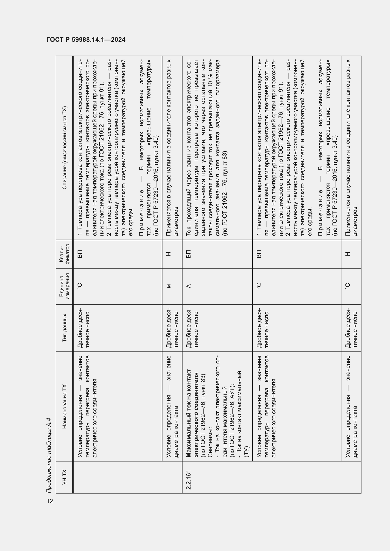 Страница 16 ГОСТ Р 59988.14.1-2024