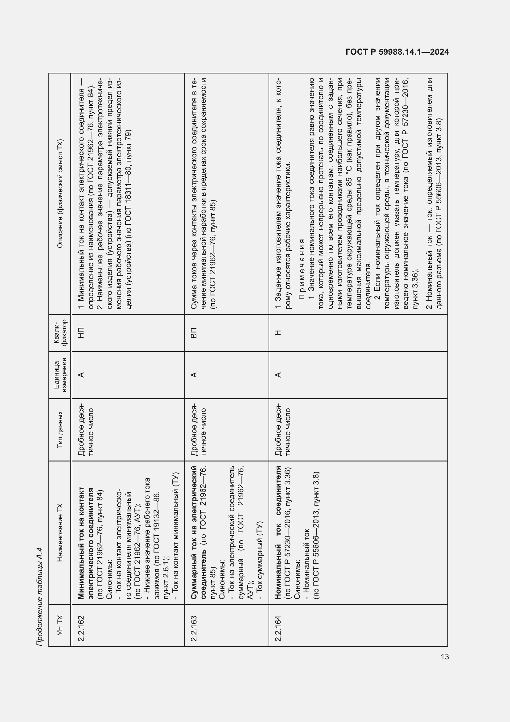 Страница 17 ГОСТ Р 59988.14.1-2024