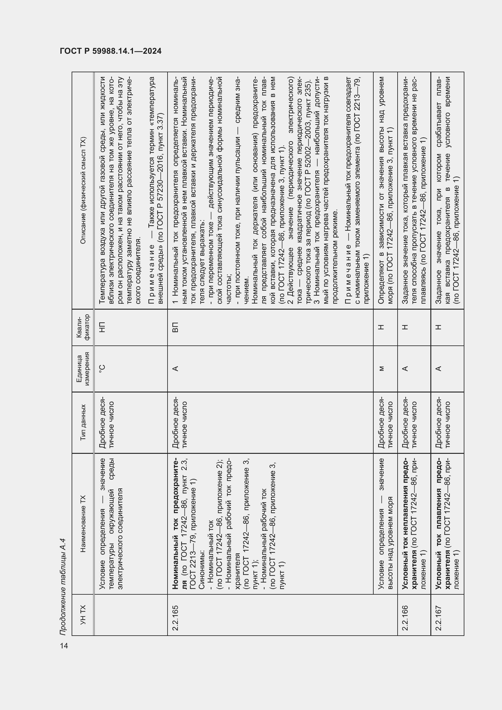 Страница 18 ГОСТ Р 59988.14.1-2024