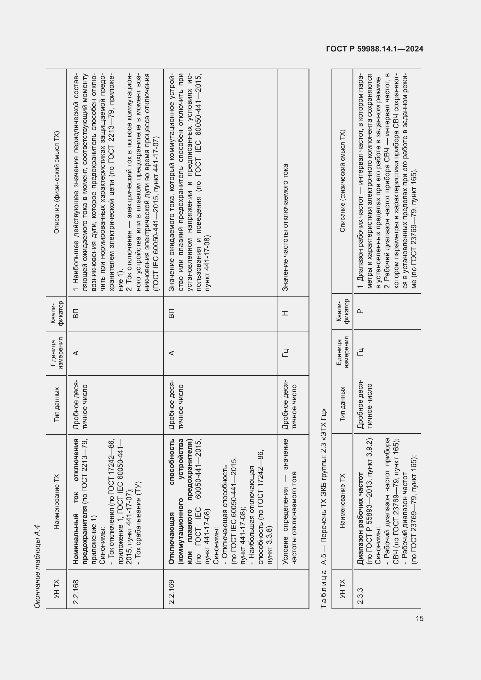 Страница 19 ГОСТ Р 59988.14.1-2024