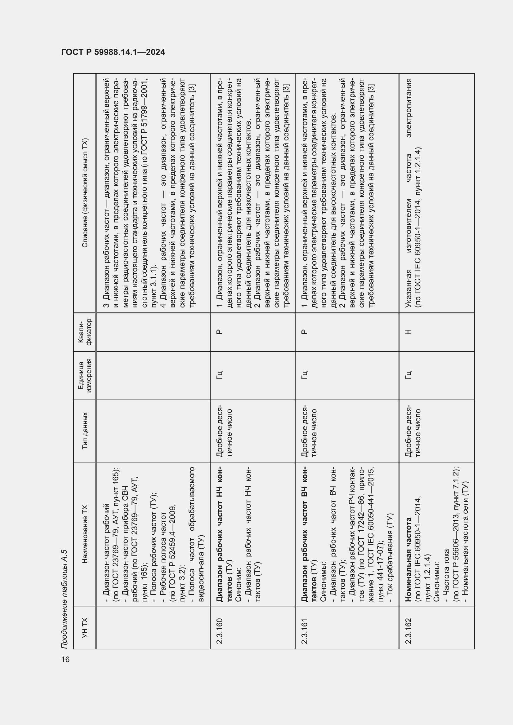 Страница 20 ГОСТ Р 59988.14.1-2024