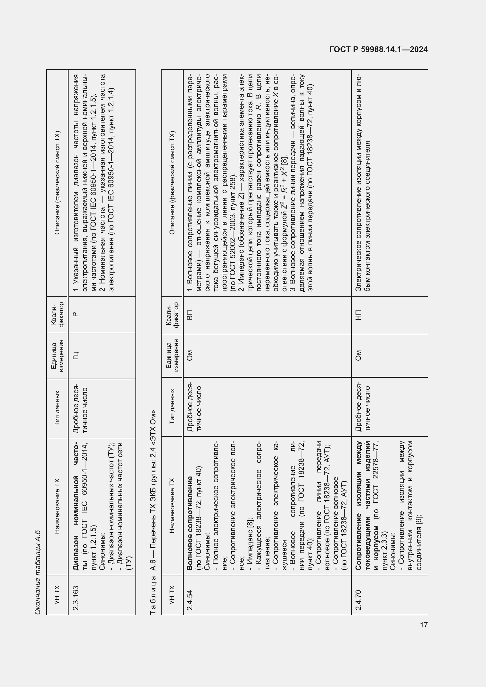 Страница 21 ГОСТ Р 59988.14.1-2024