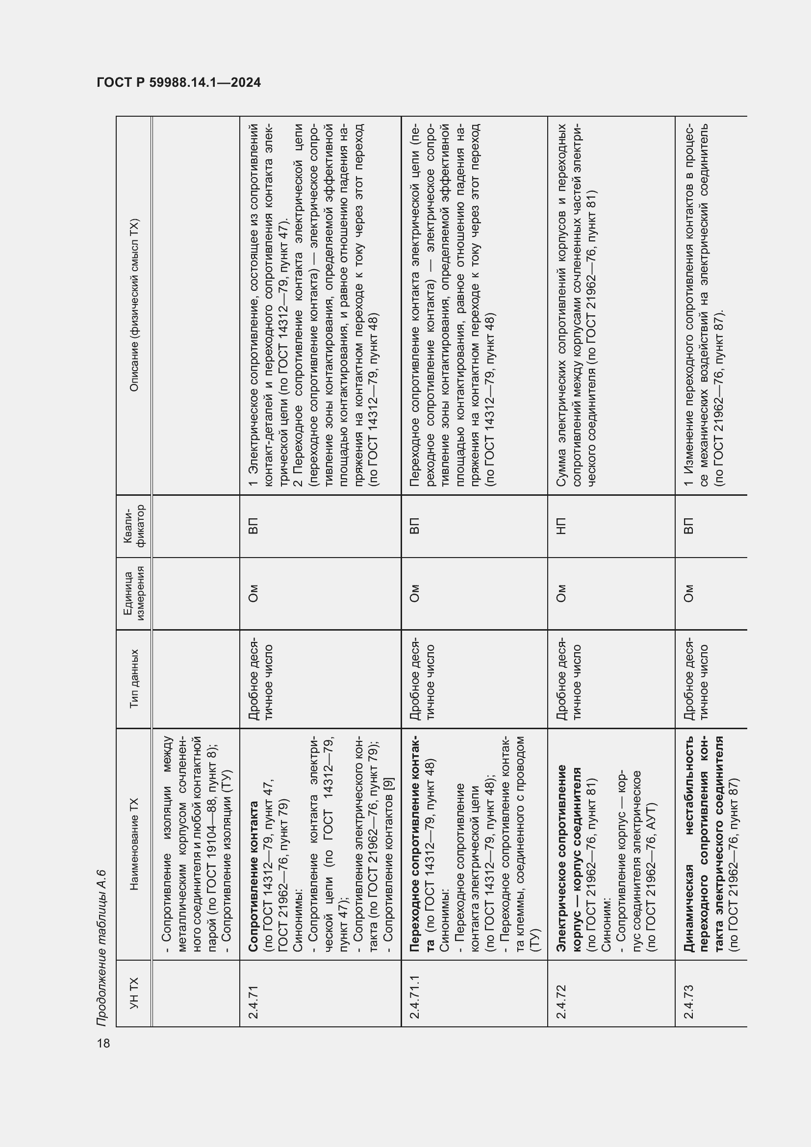 Страница 22 ГОСТ Р 59988.14.1-2024