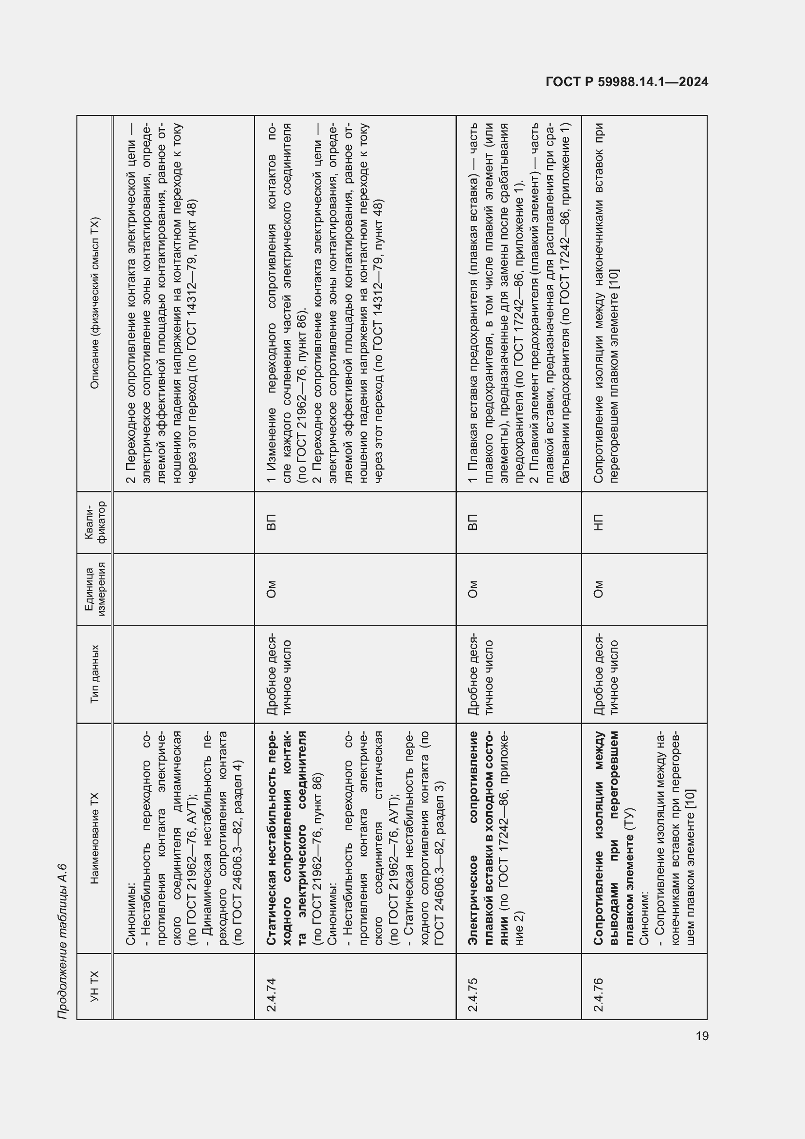 Страница 23 ГОСТ Р 59988.14.1-2024