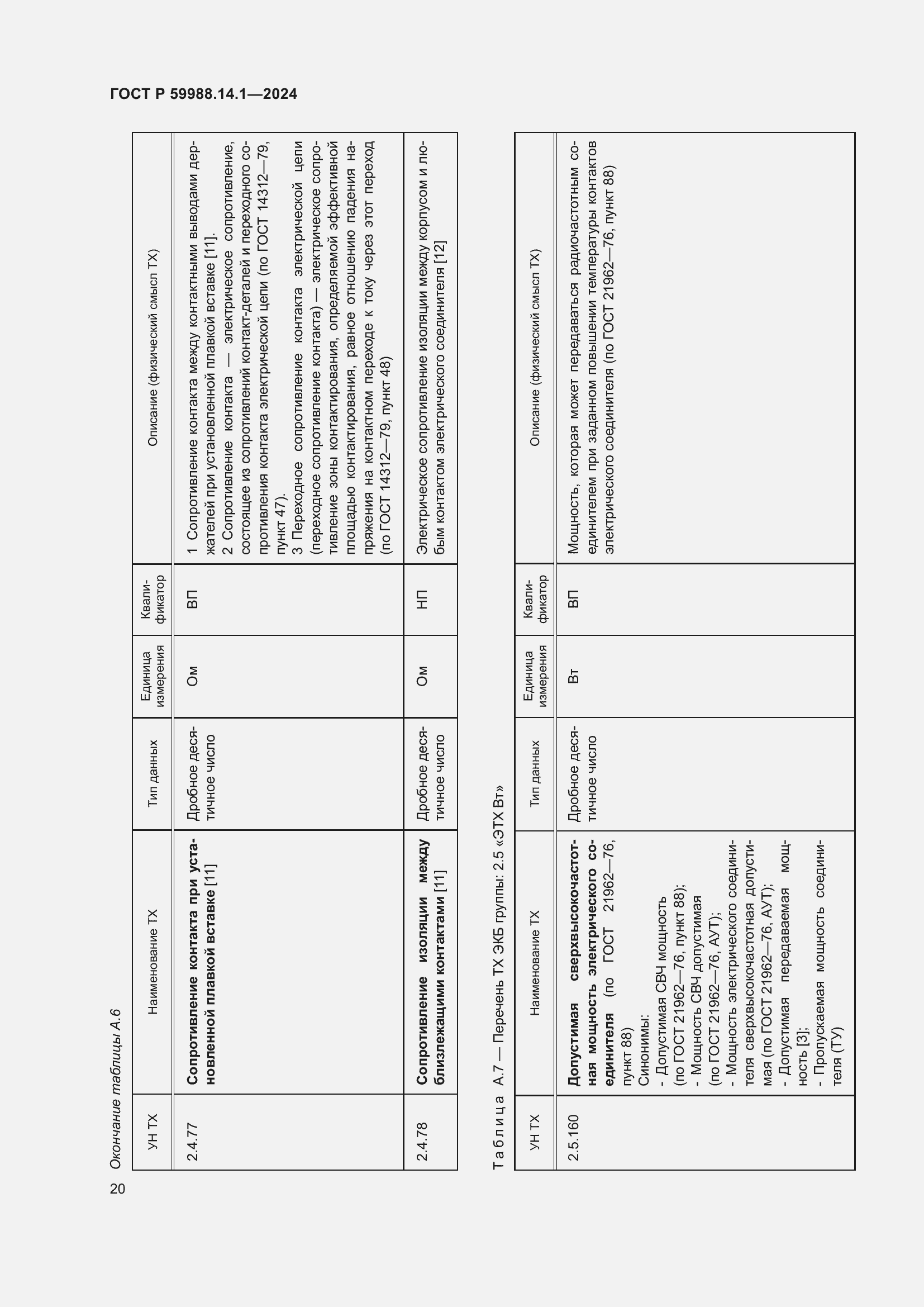 Страница 24 ГОСТ Р 59988.14.1-2024