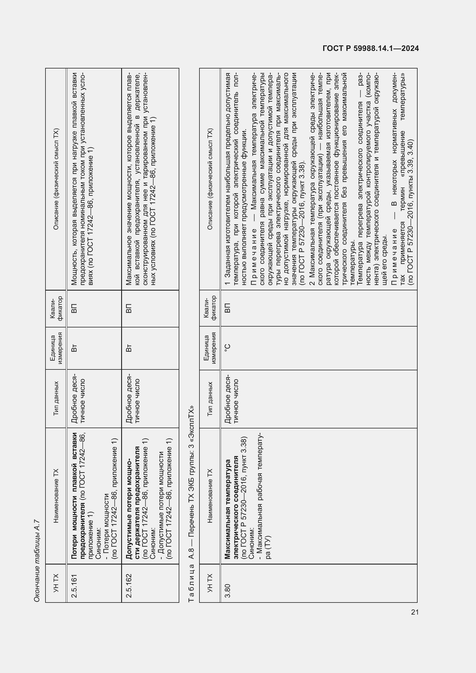 Страница 25 ГОСТ Р 59988.14.1-2024