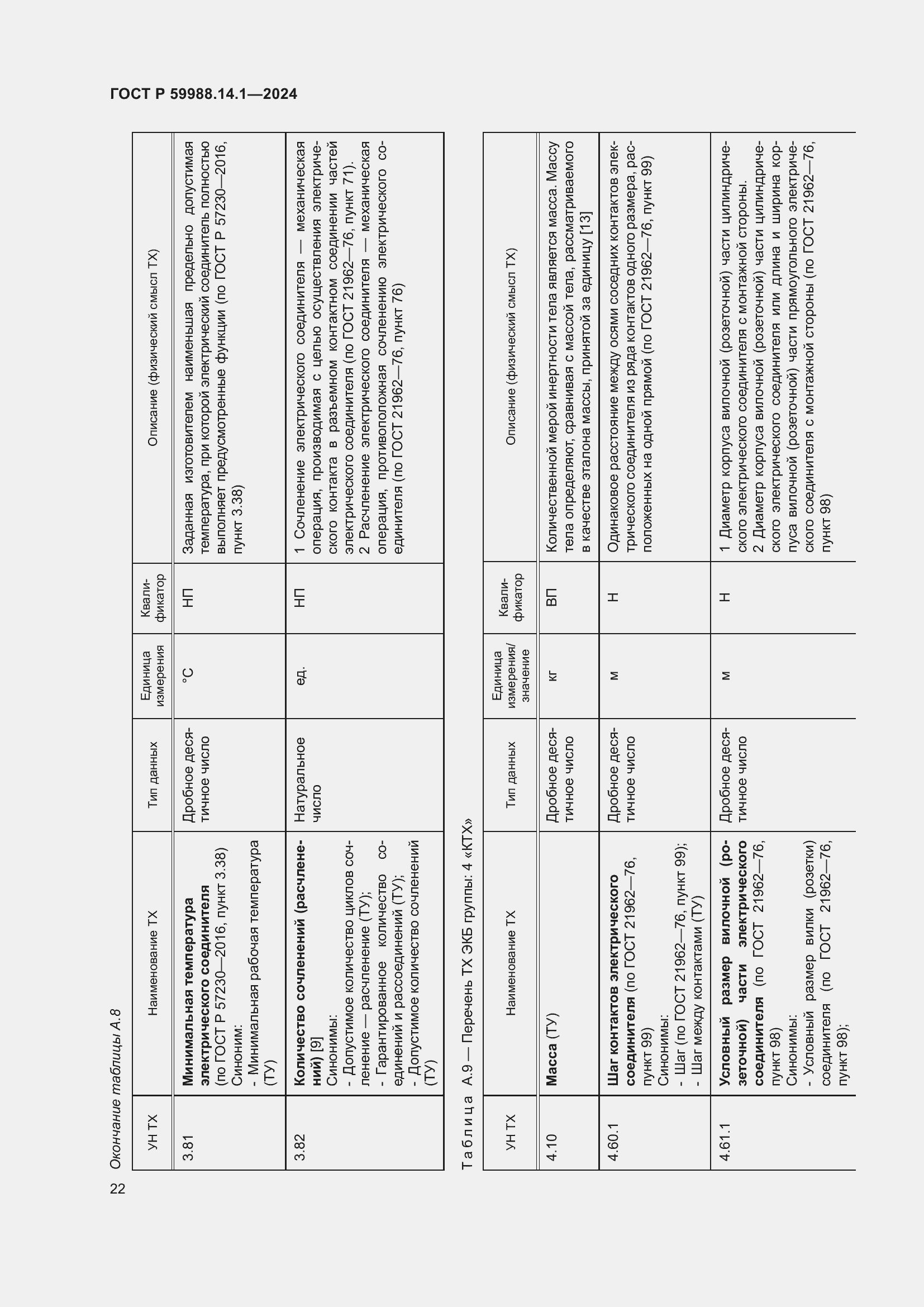 Страница 26 ГОСТ Р 59988.14.1-2024