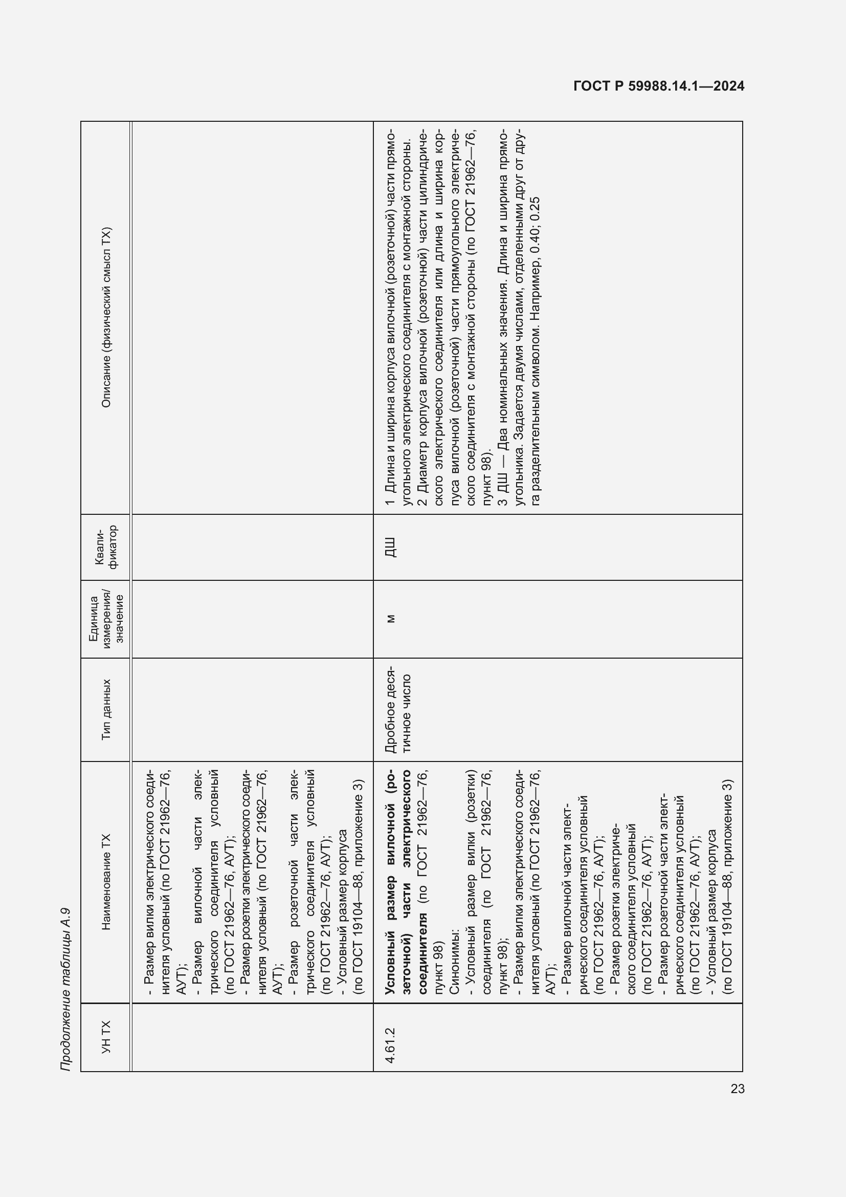 Страница 27 ГОСТ Р 59988.14.1-2024