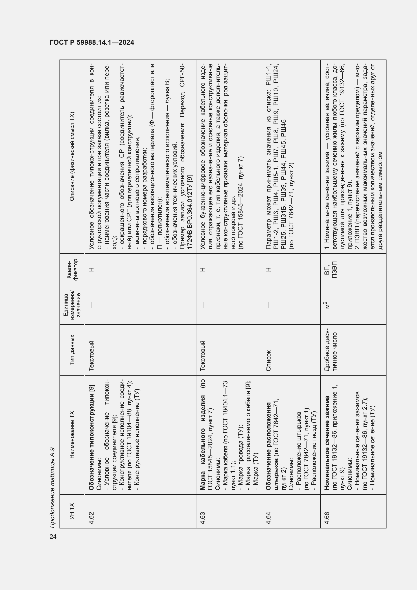 Страница 28 ГОСТ Р 59988.14.1-2024
