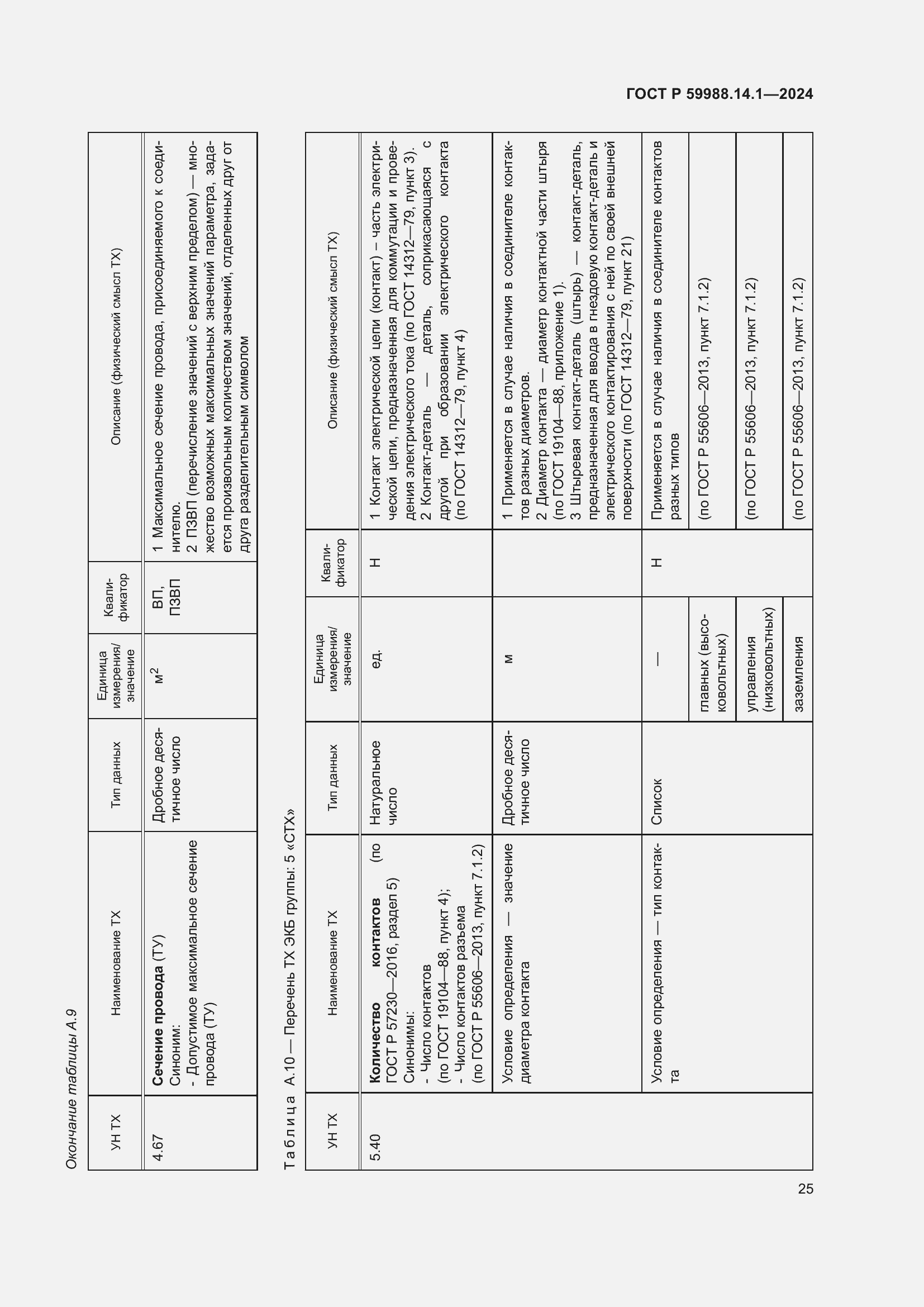 Страница 29 ГОСТ Р 59988.14.1-2024