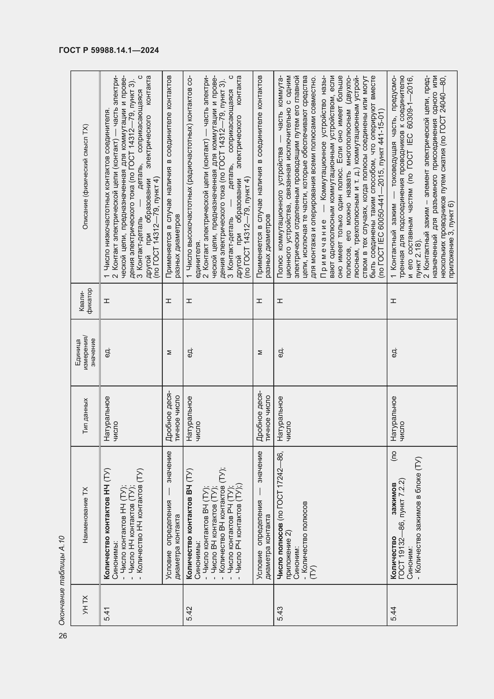 Страница 30 ГОСТ Р 59988.14.1-2024