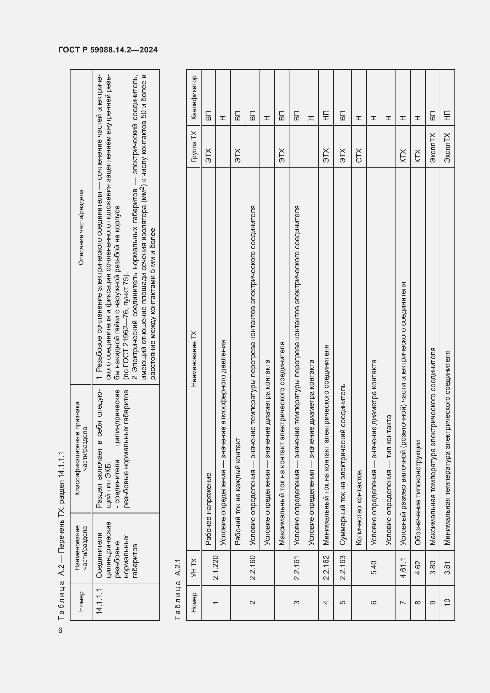 Страница 10 ГОСТ Р 59988.14.2-2024