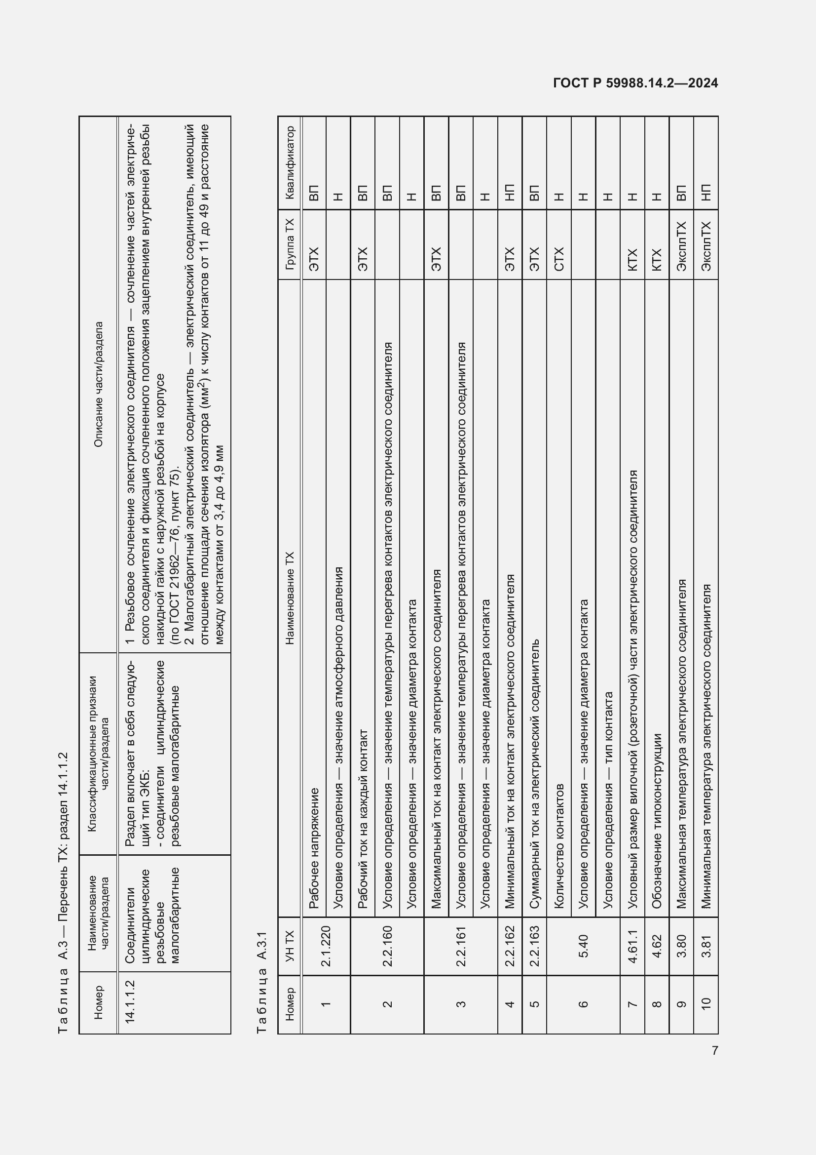 Страница 11 ГОСТ Р 59988.14.2-2024