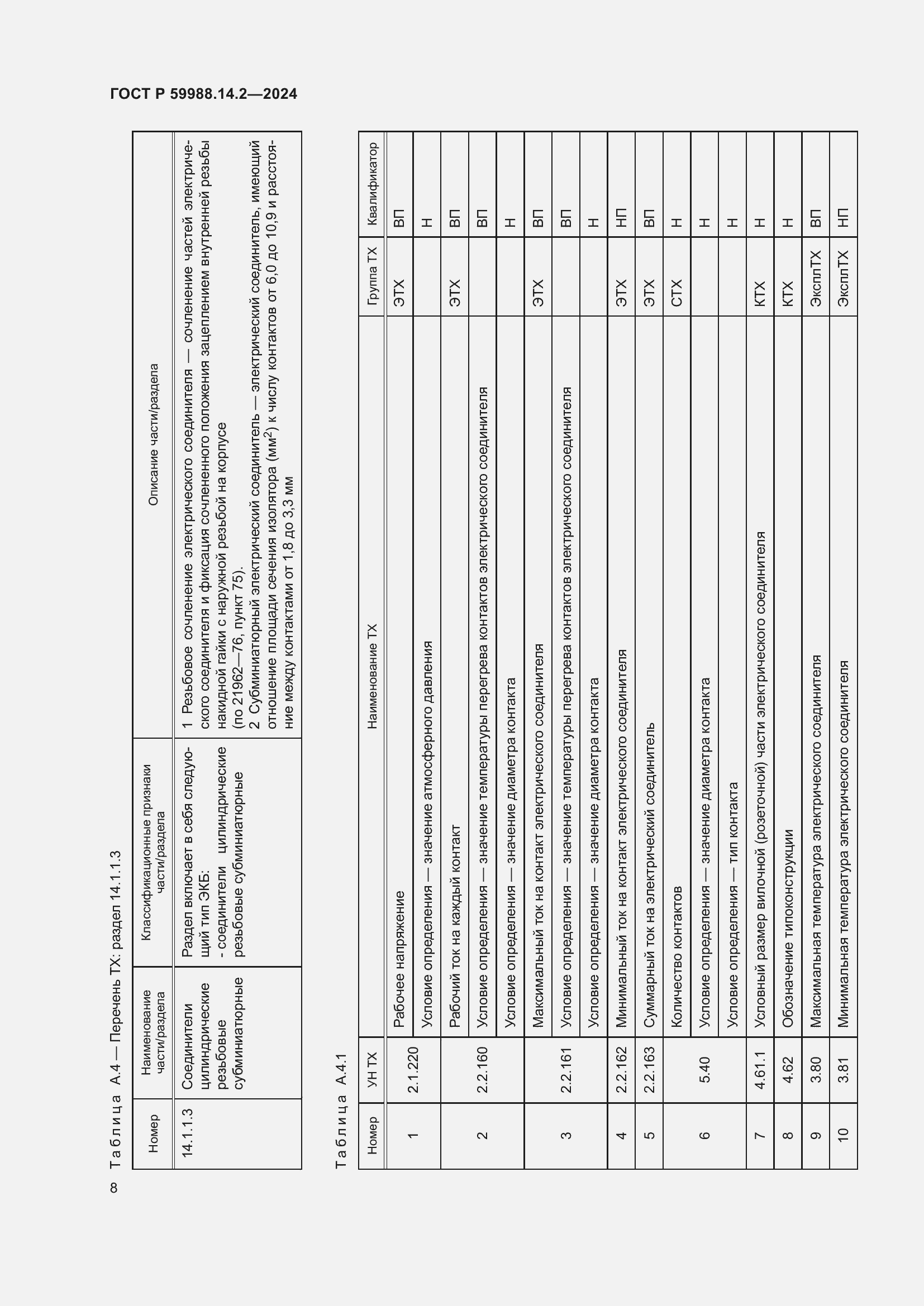 Страница 12 ГОСТ Р 59988.14.2-2024
