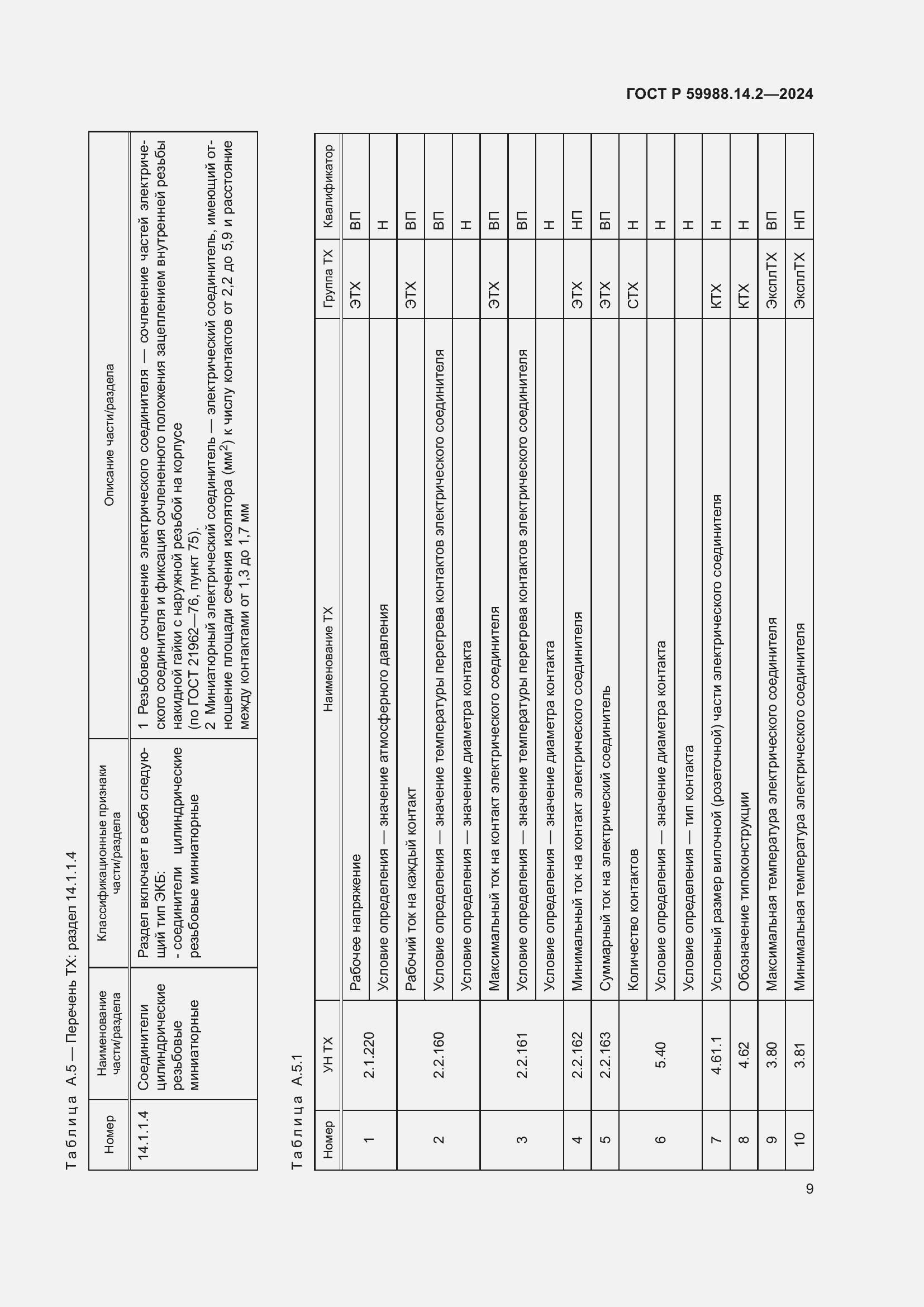Страница 13 ГОСТ Р 59988.14.2-2024