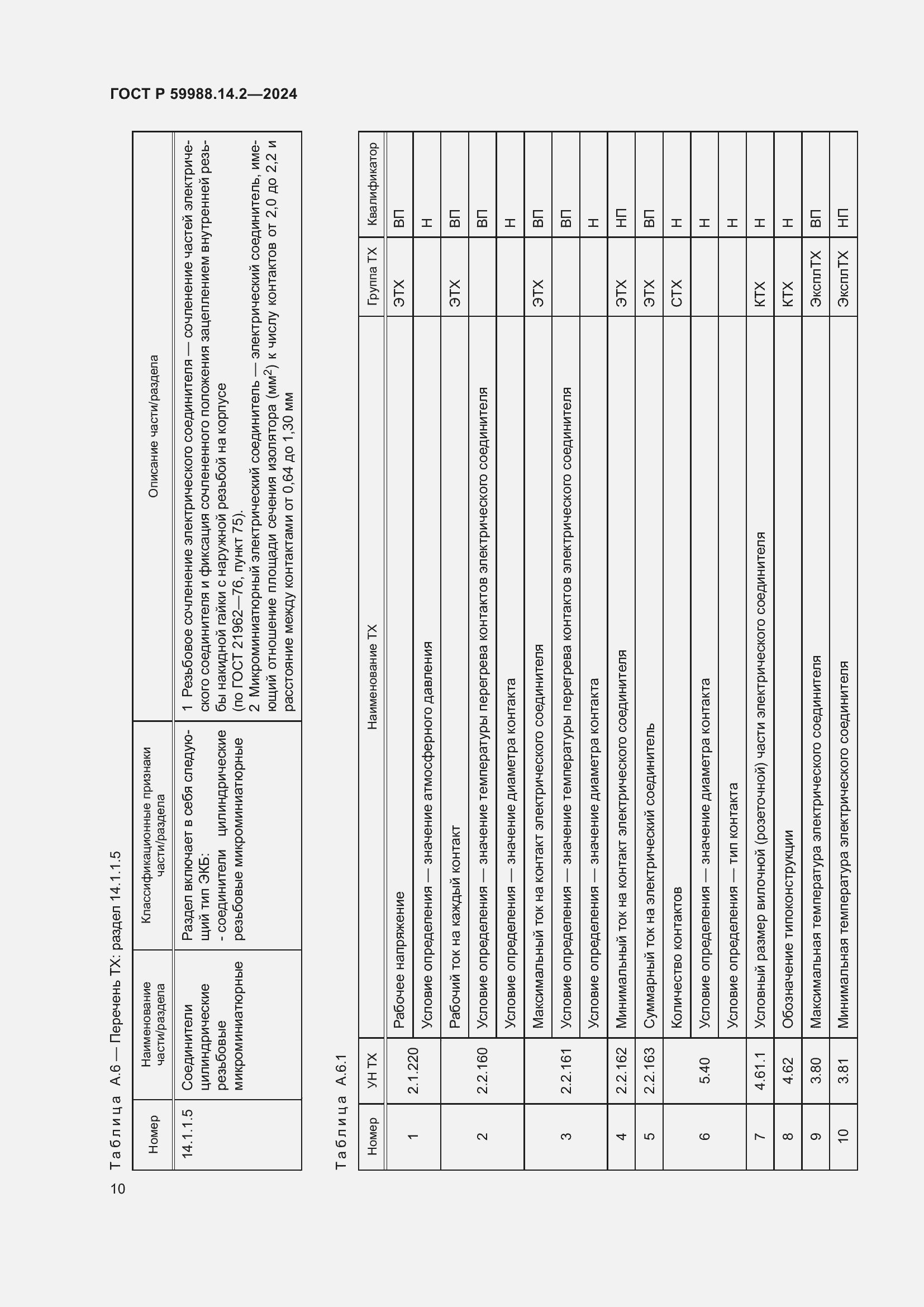 Страница 14 ГОСТ Р 59988.14.2-2024