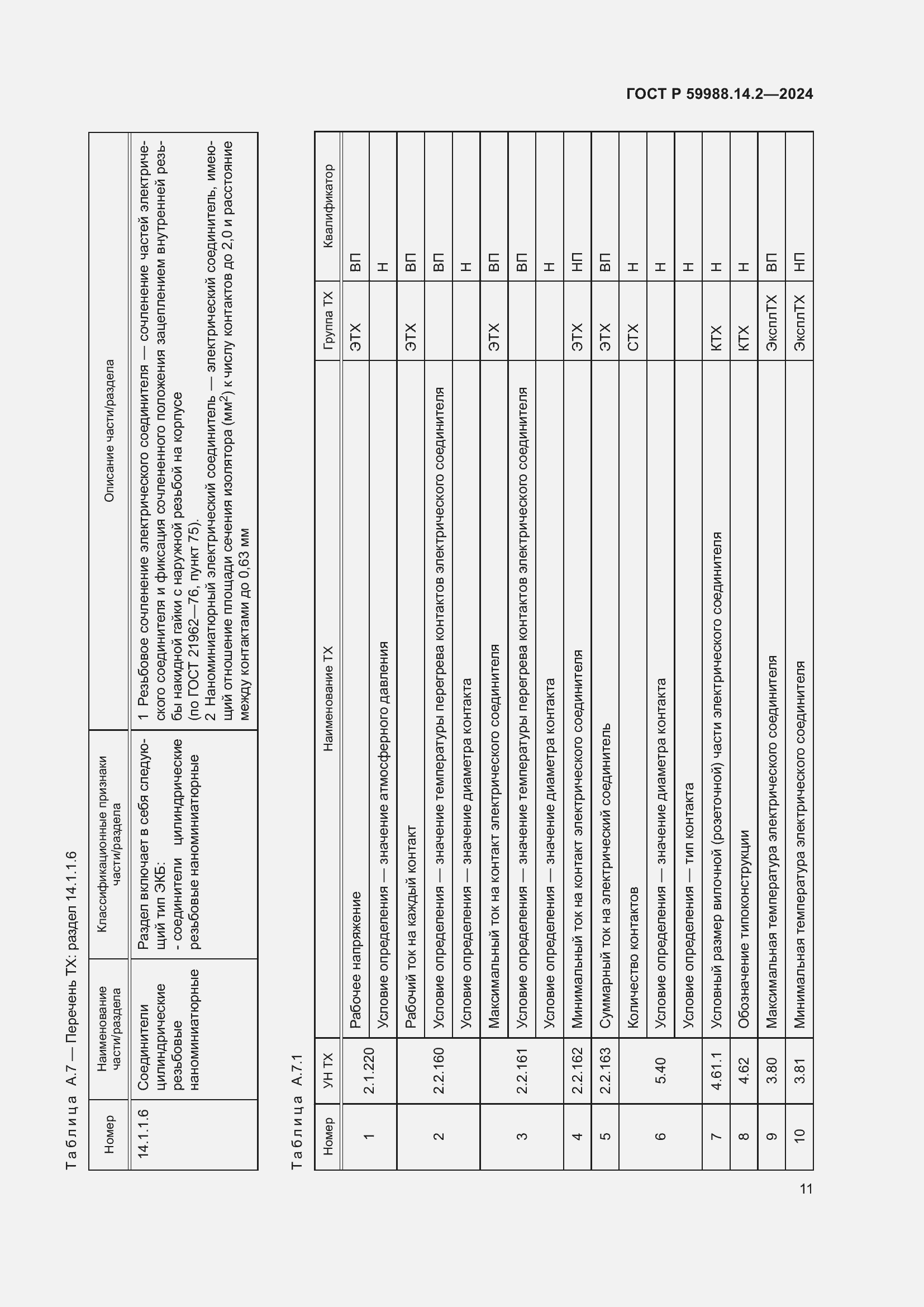 Страница 15 ГОСТ Р 59988.14.2-2024