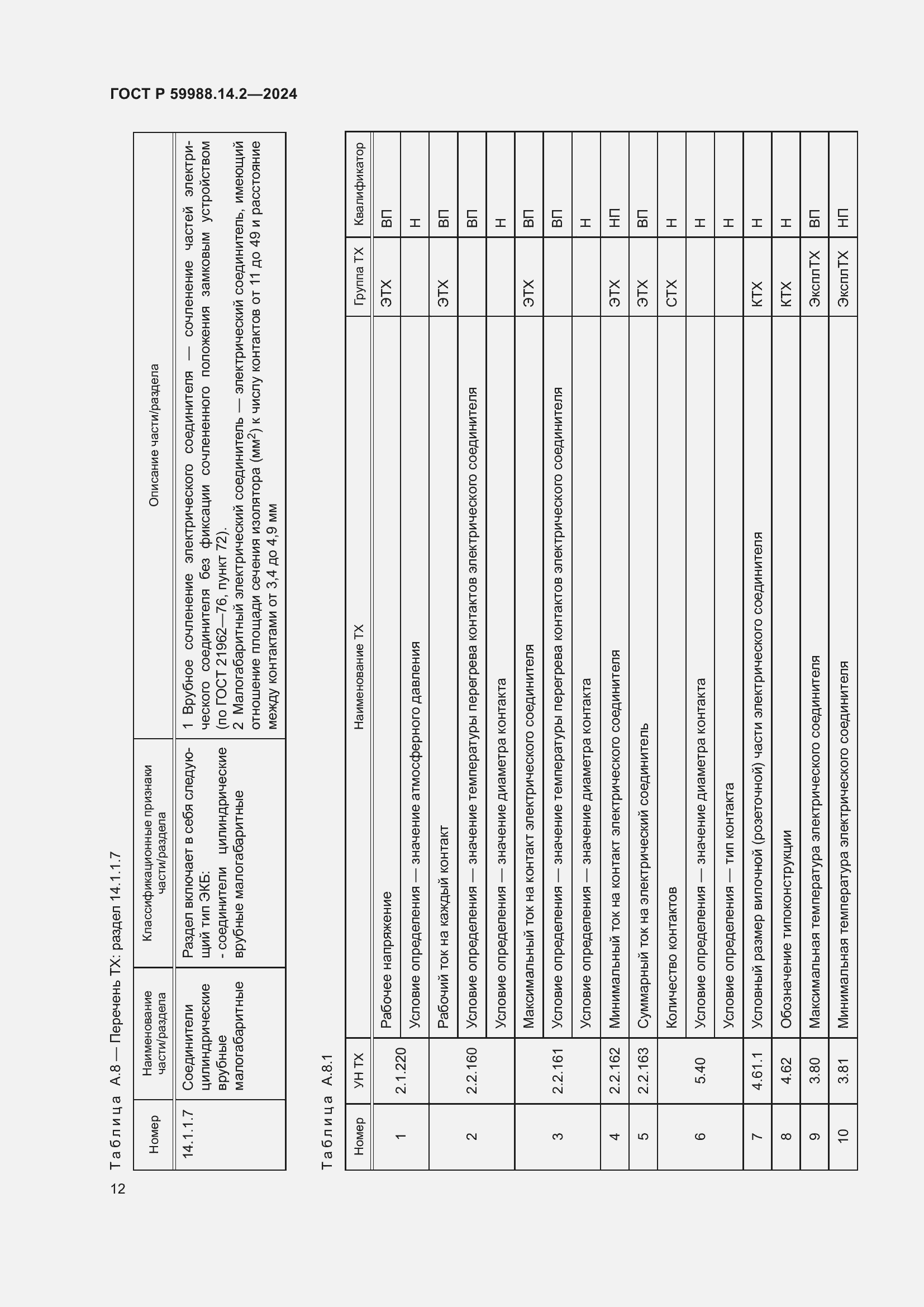 Страница 16 ГОСТ Р 59988.14.2-2024