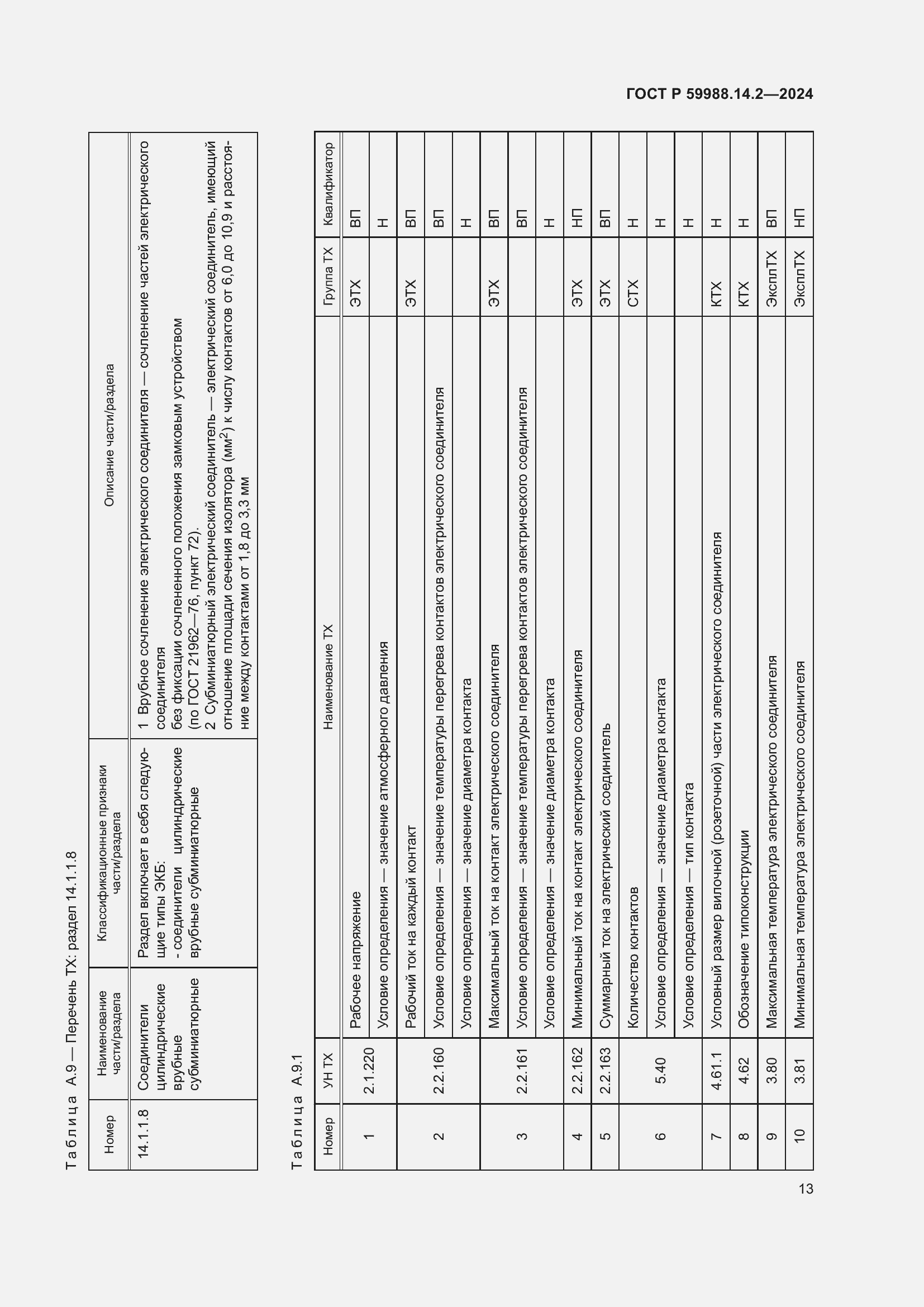 Страница 17 ГОСТ Р 59988.14.2-2024