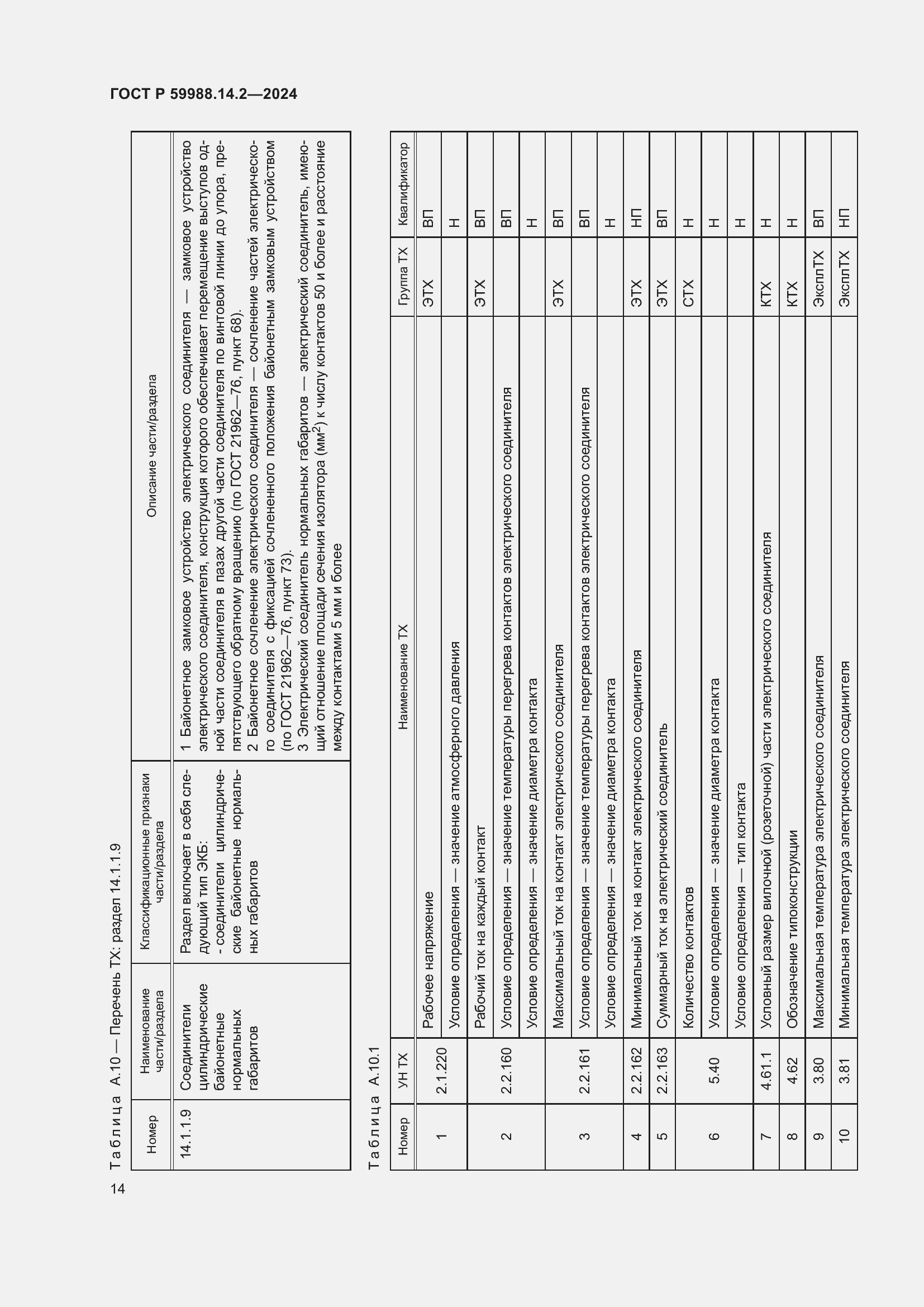 Страница 18 ГОСТ Р 59988.14.2-2024