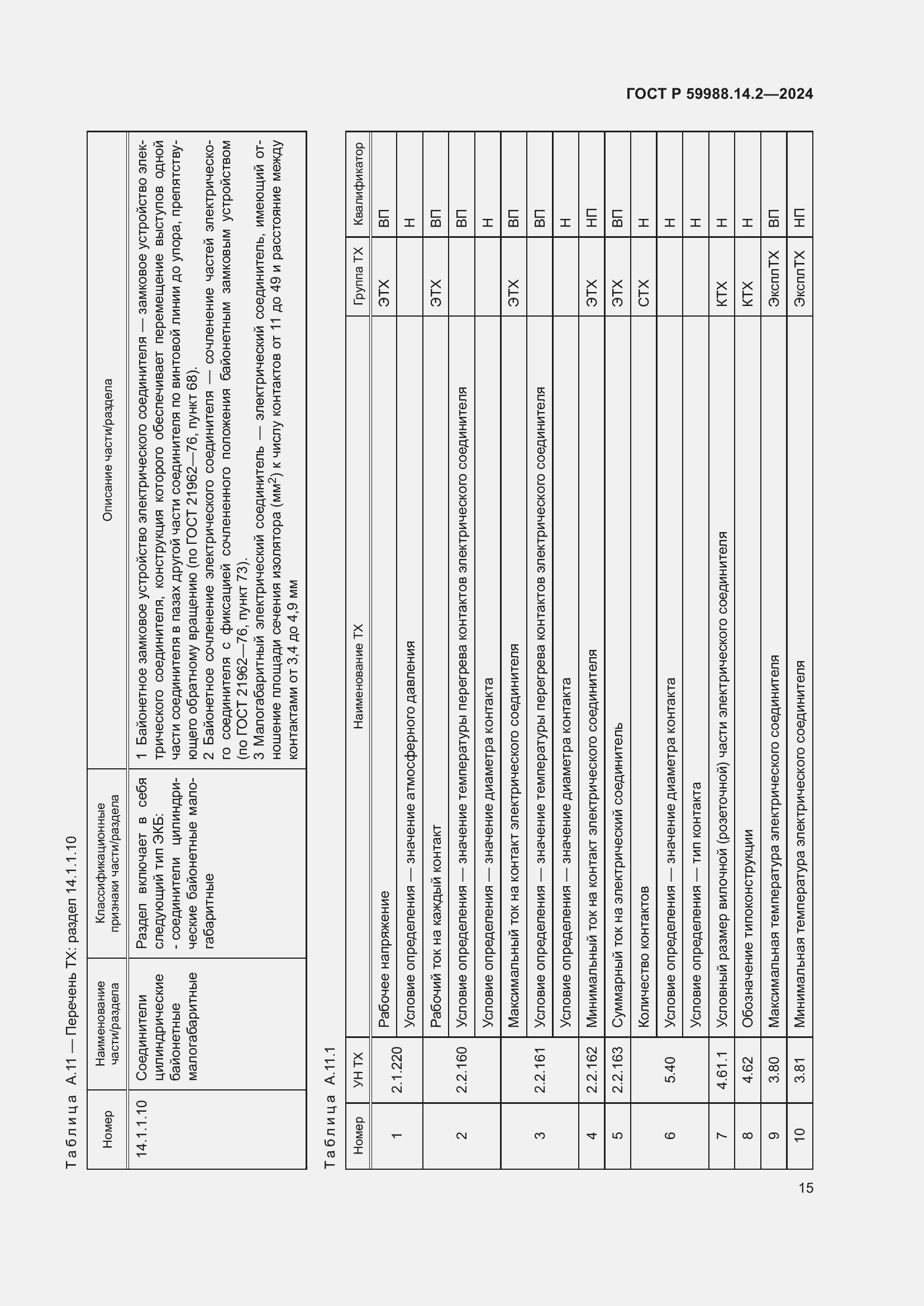 Страница 19 ГОСТ Р 59988.14.2-2024