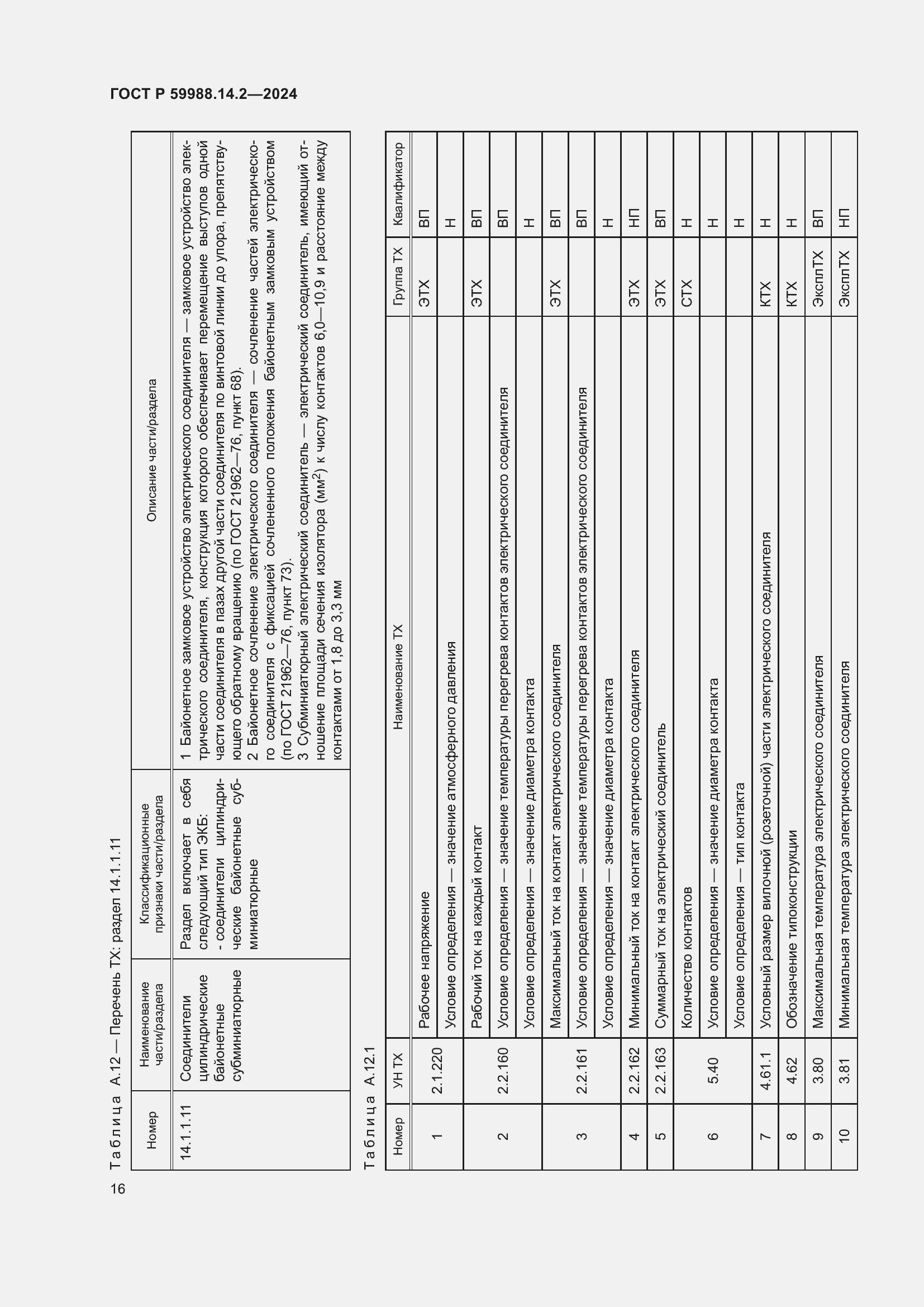 Страница 20 ГОСТ Р 59988.14.2-2024