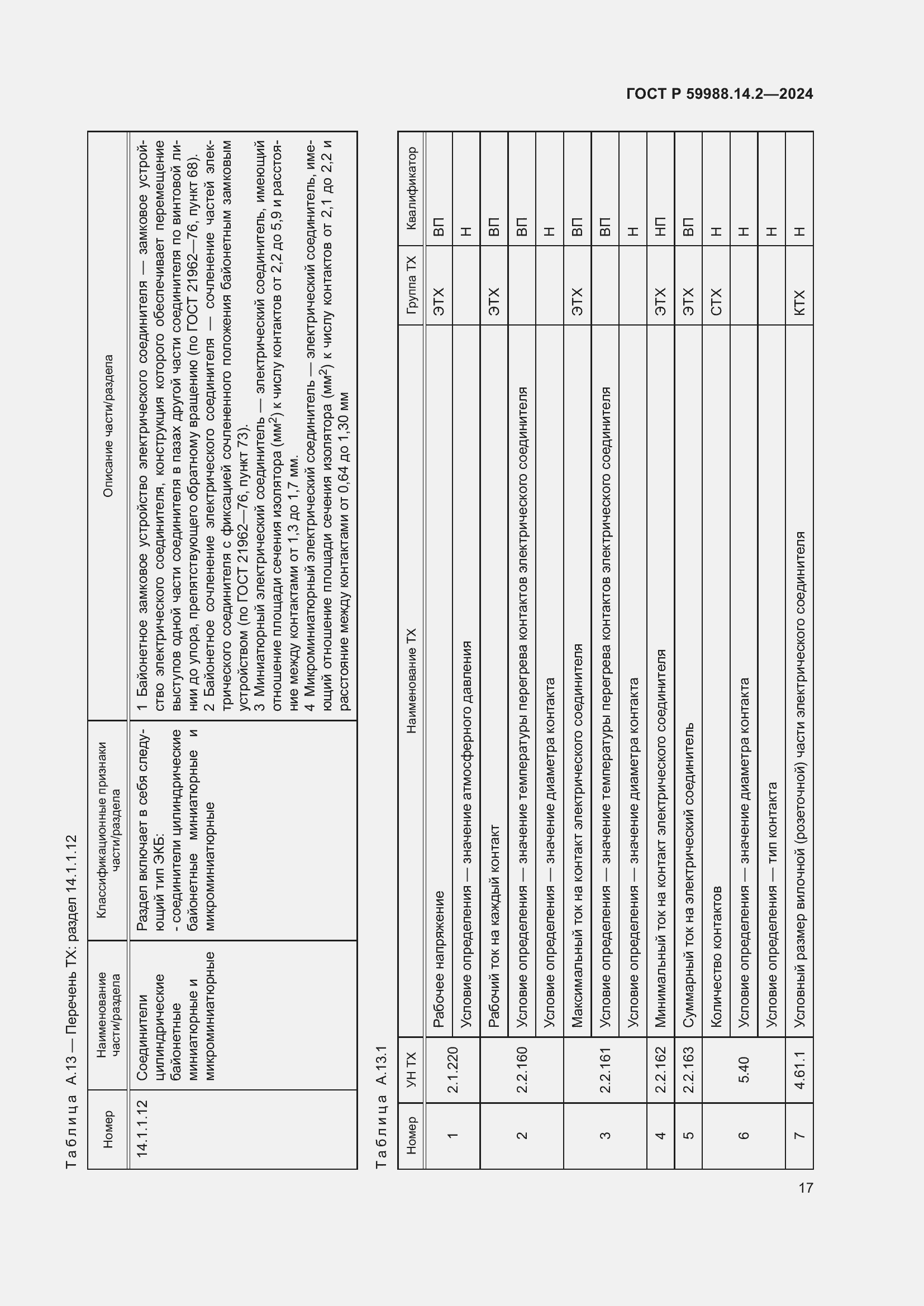 Страница 21 ГОСТ Р 59988.14.2-2024