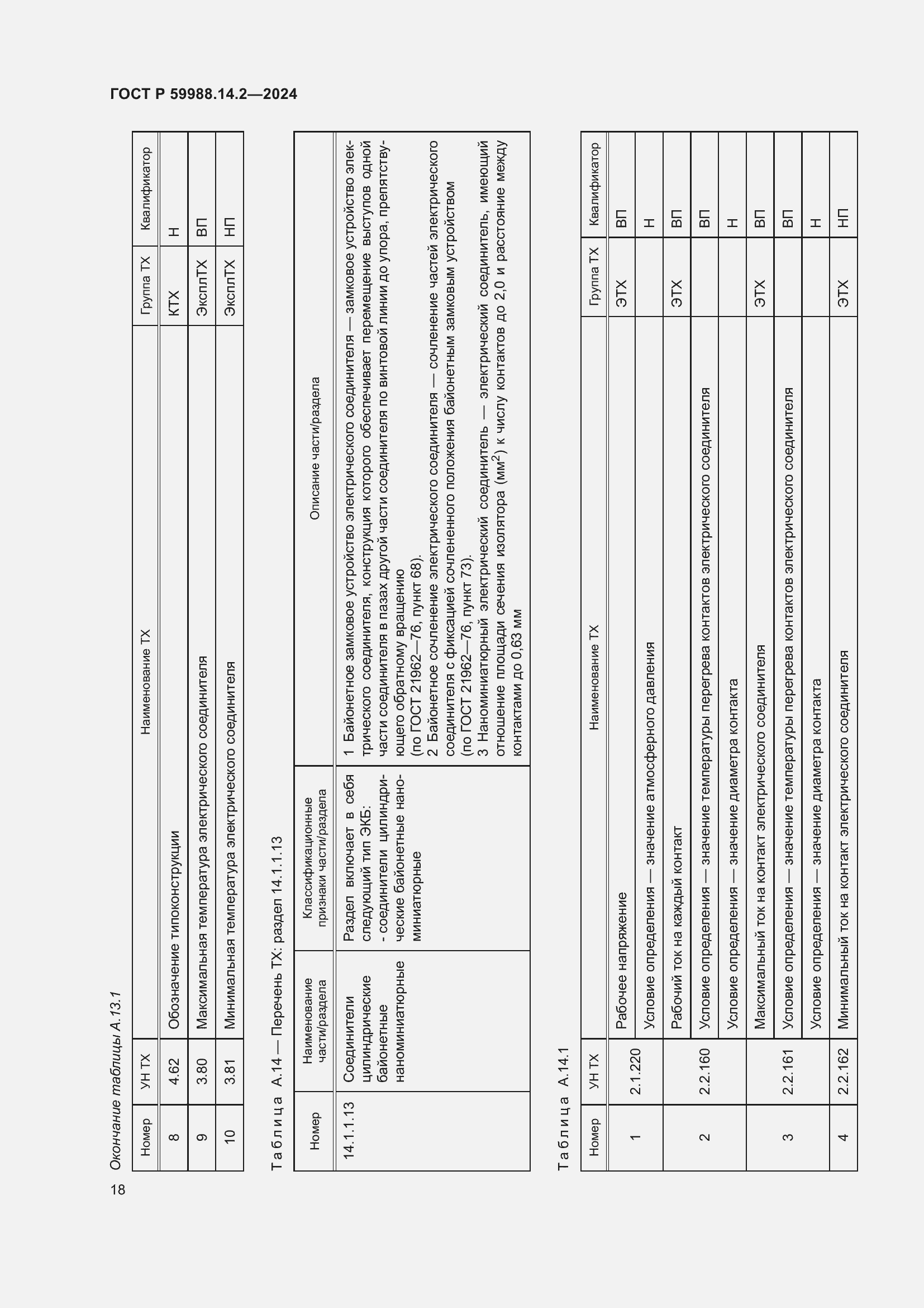 Страница 22 ГОСТ Р 59988.14.2-2024