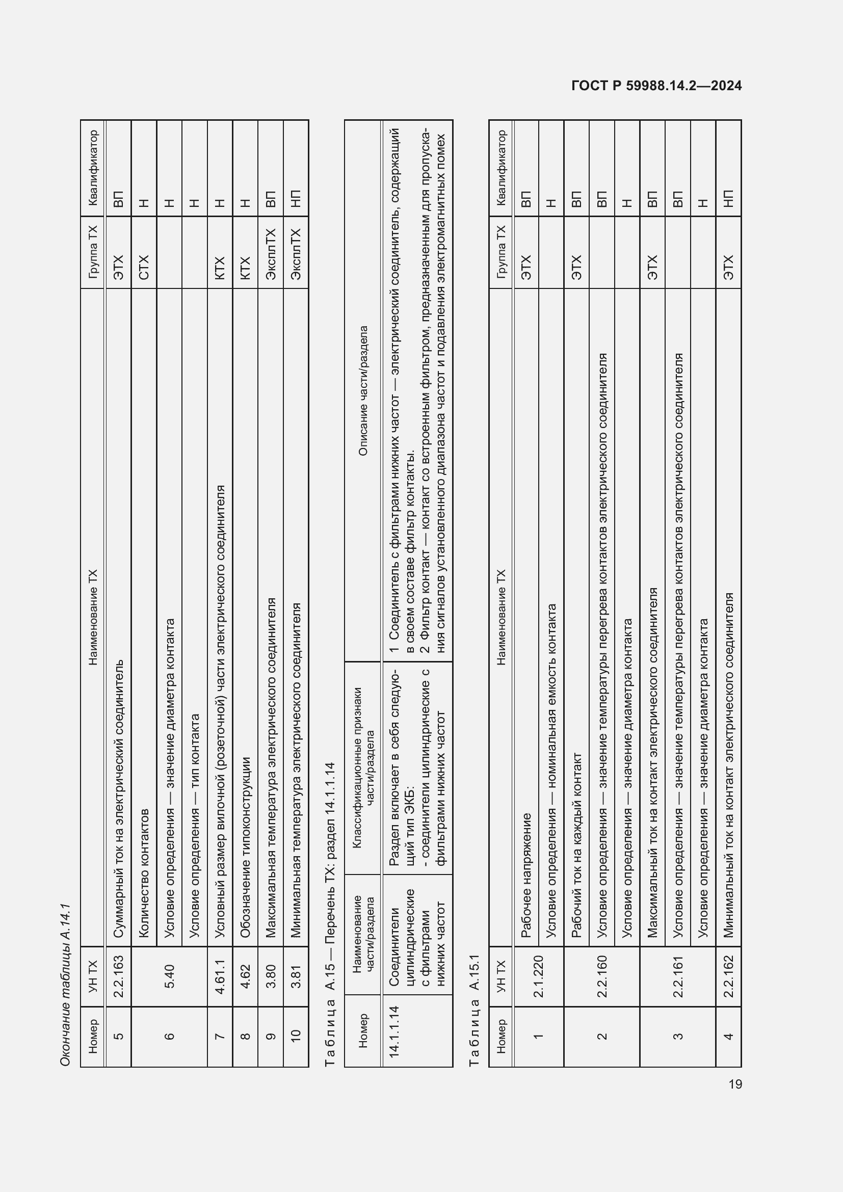 Страница 23 ГОСТ Р 59988.14.2-2024