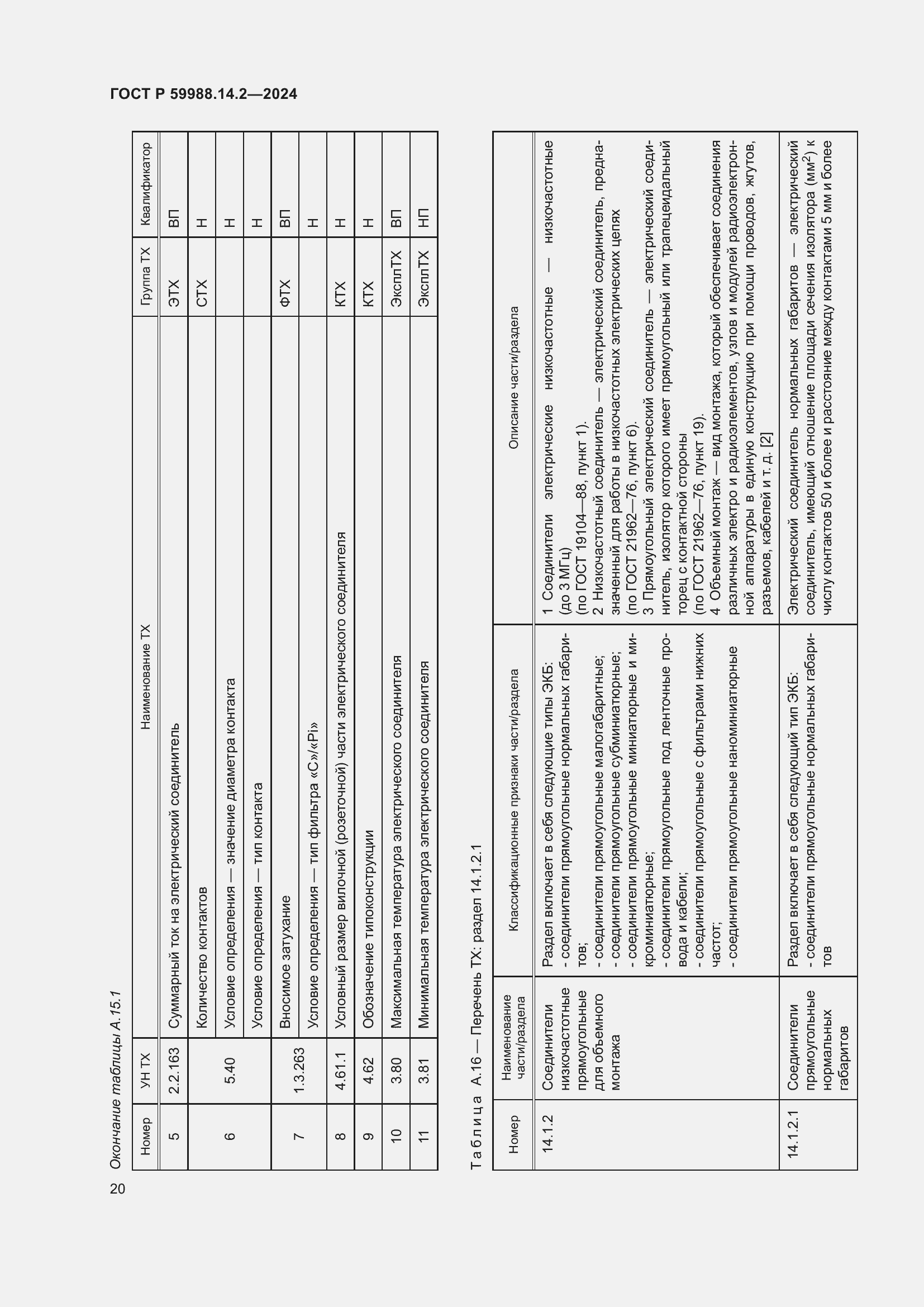 Страница 24 ГОСТ Р 59988.14.2-2024